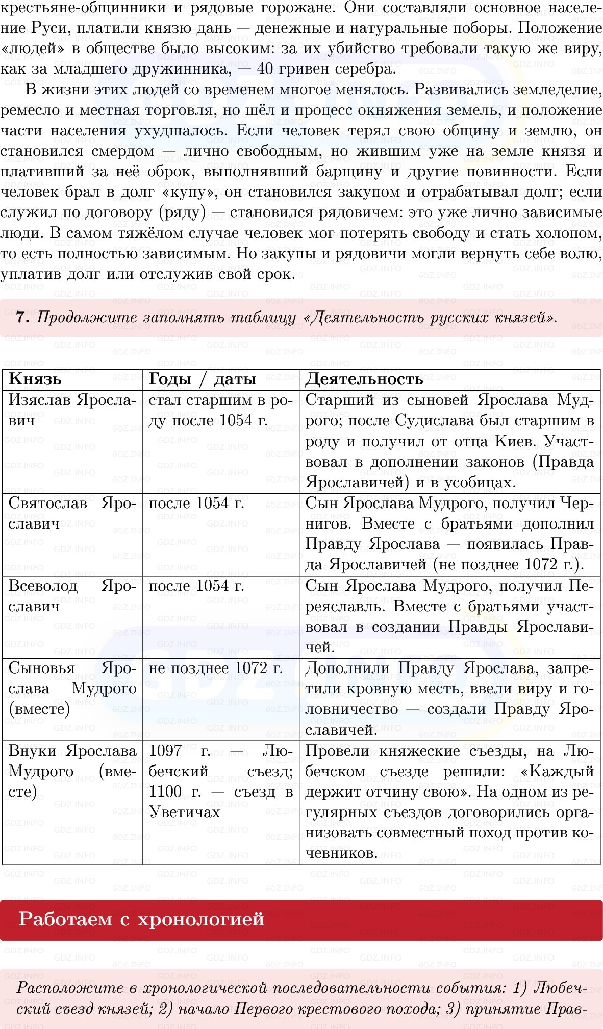 Фото решения 1: Параграф 10-11, Вопросы из ГДЗ по Истории России 6 класс: Мединский, Торкунов 2025г. (5) Фото решения 1: Параграф 10-11, Вопросы из ГДЗ по Истории России 6 класс: Мединский, Торкунов 2025г. (5)