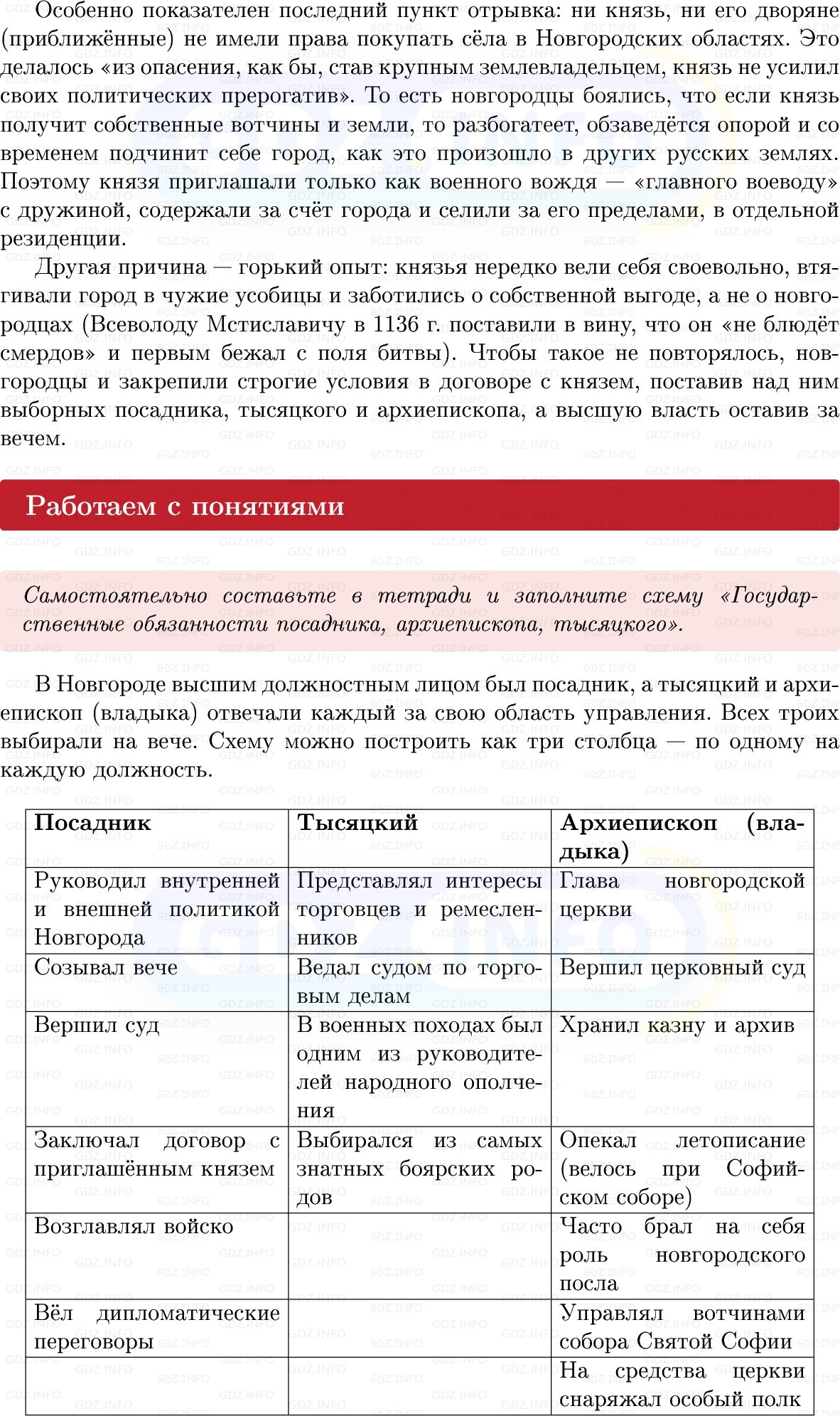 Фото решения 1: Параграф 16-17, Вопросы из ГДЗ по Истории России 6 класс: Мединский, Торкунов 2025г. (7) Фото решения 1: Параграф 16-17, Вопросы из ГДЗ по Истории России 6 класс: Мединский, Торкунов 2025г. (7)