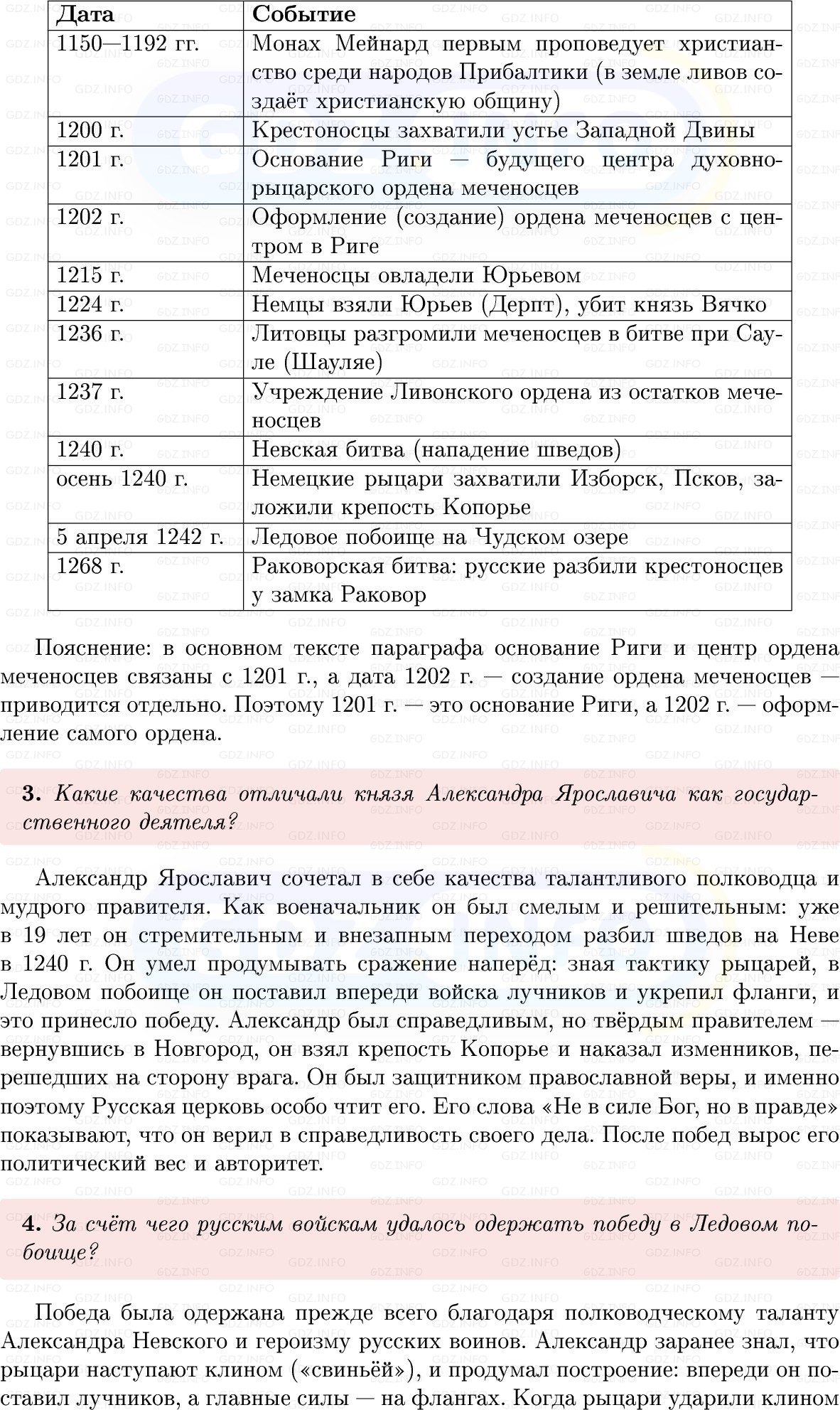 Фото решения 1: Параграф 24-25, Вопросы из ГДЗ по Истории России 6 класс: Мединский, Торкунов 2025г. (4) Фото решения 1: Параграф 24-25, Вопросы из ГДЗ по Истории России 6 класс: Мединский, Торкунов 2025г. (4)