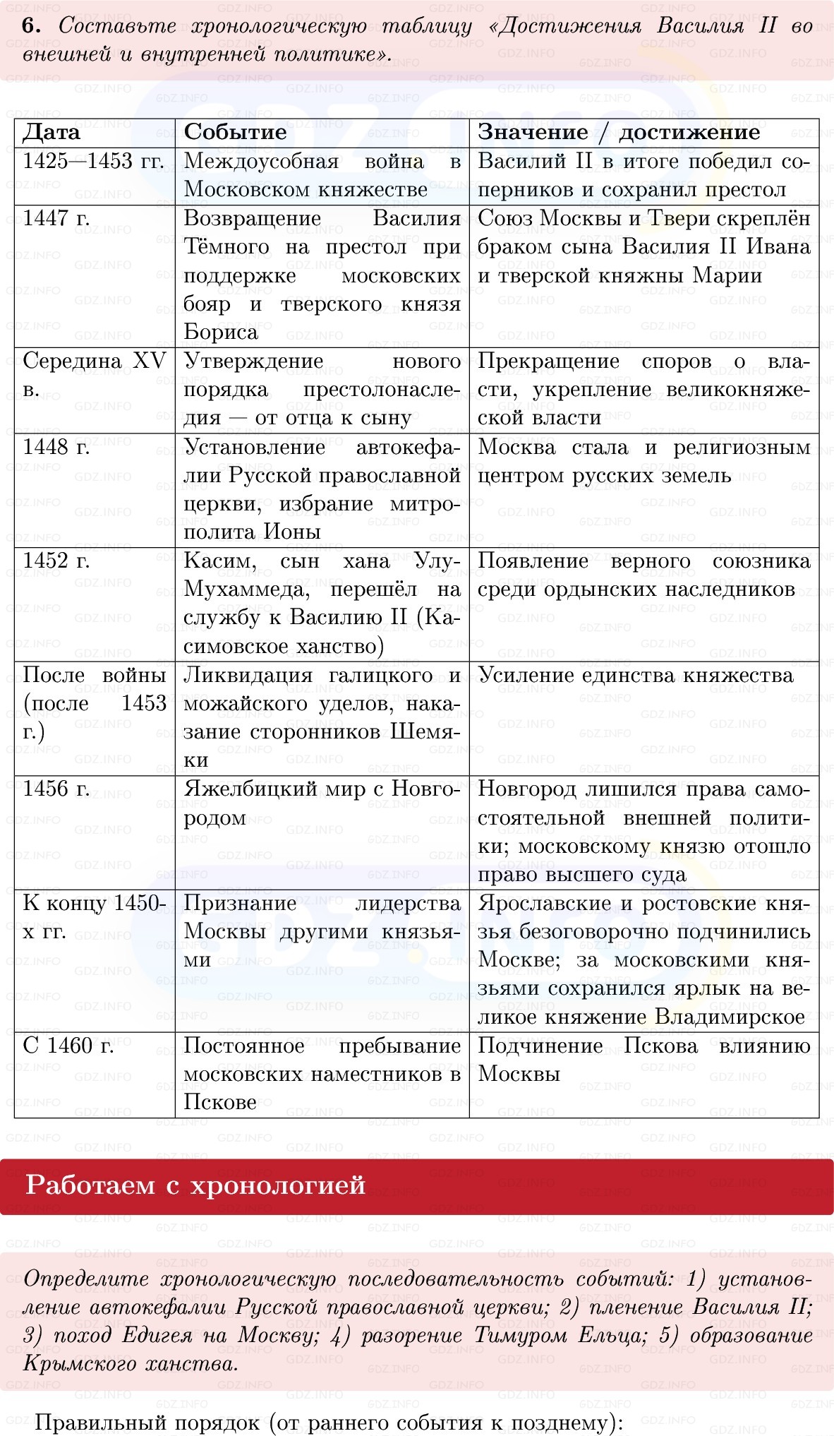 Фото решения 1: Параграф 34-35, Вопросы из ГДЗ по Истории России 6 класс: Мединский, Торкунов 2025г. (6) Фото решения 1: Параграф 34-35, Вопросы из ГДЗ по Истории России 6 класс: Мединский, Торкунов 2025г. (6)