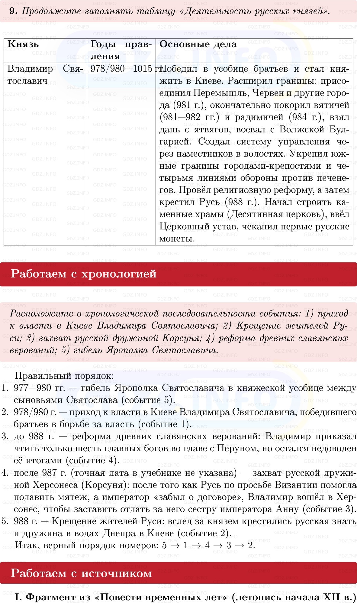 Фото решения 1: Параграф 7-8, Вопросы из ГДЗ по Истории России 6 класс: Мединский, Торкунов 2025г. (6) Фото решения 1: Параграф 7-8, Вопросы из ГДЗ по Истории России 6 класс: Мединский, Торкунов 2025г. (6)