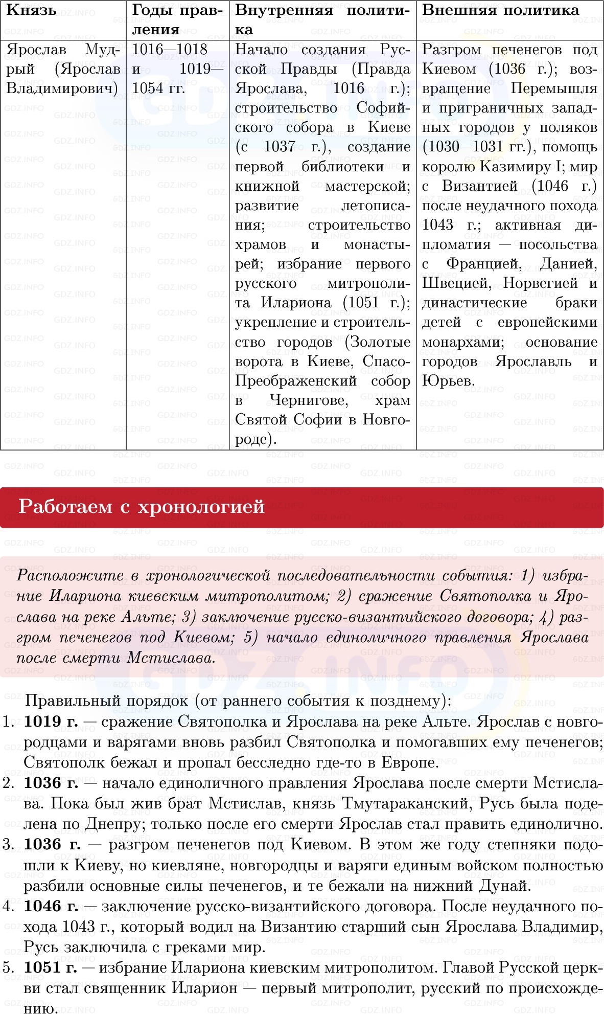 Фото решения 1: Параграф 9, Вопросы из ГДЗ по Истории России 6 класс: Мединский, Торкунов 2025г. (6)