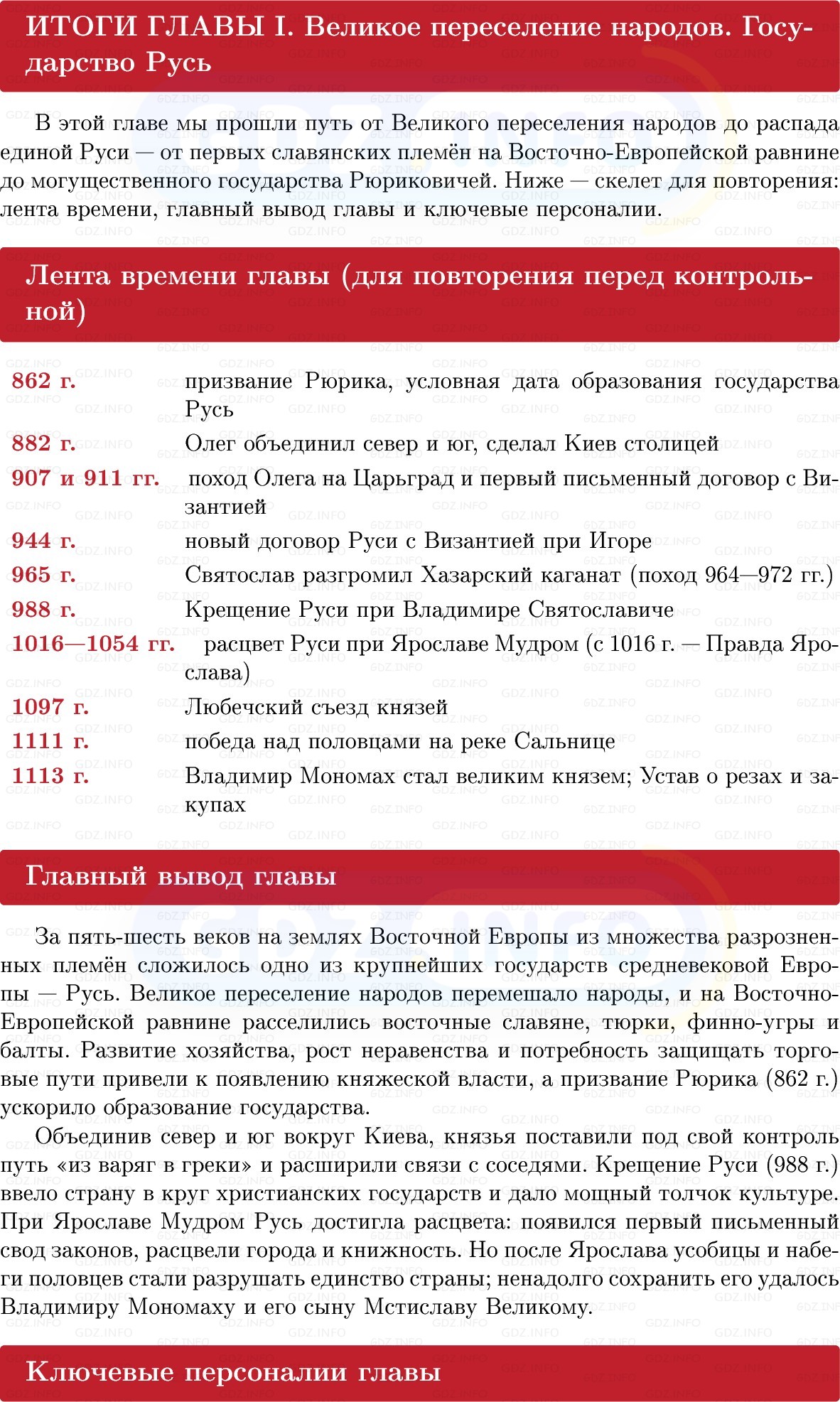 Фото решения 1: Итоги главы 1, Вопросы из ГДЗ по Истории России 6 класс: Мединский, Торкунов 2025г. Фото решения 1: Итоги главы 1, Вопросы из ГДЗ по Истории России 6 класс: Мединский, Торкунов 2025г.