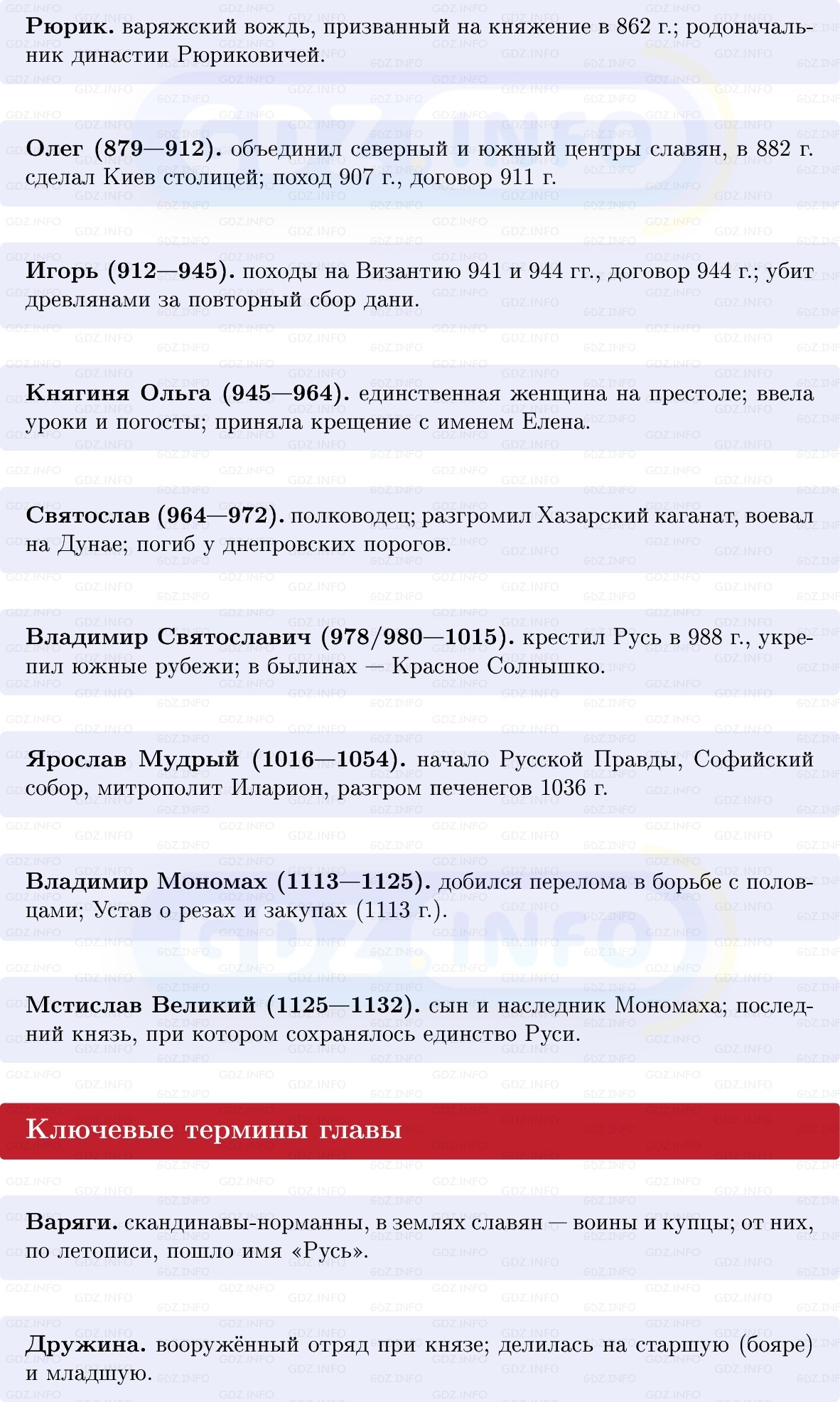 Фото решения 1: Итоги главы 1, Вопросы из ГДЗ по Истории России 6 класс: Мединский, Торкунов 2025г. (2) Фото решения 1: Итоги главы 1, Вопросы из ГДЗ по Истории России 6 класс: Мединский, Торкунов 2025г. (2)