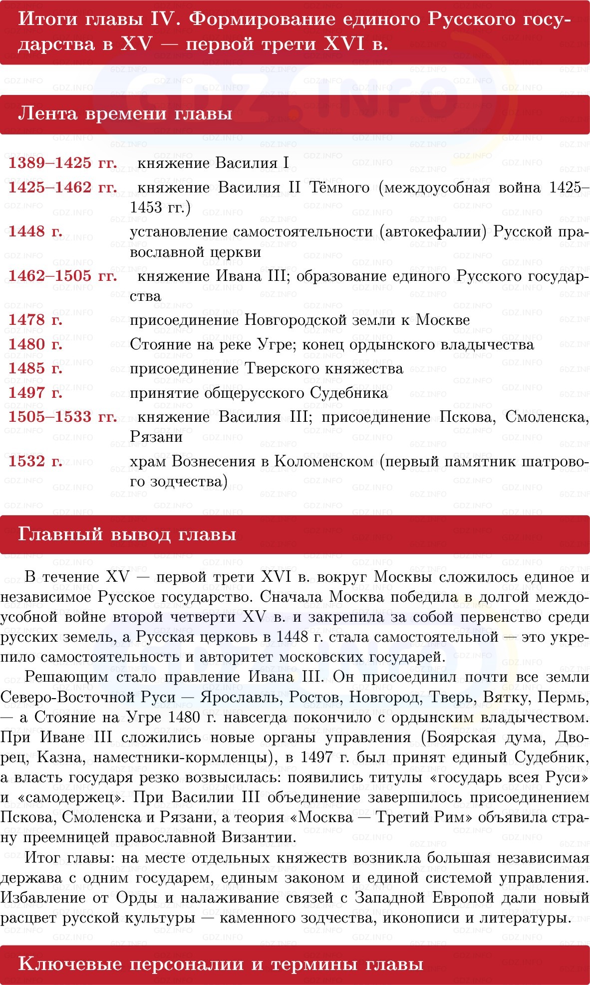 Фото решения 1: Итоги главы 4, Вопросы из ГДЗ по Истории России 6 класс: Мединский, Торкунов 2025г. Фото решения 1: Итоги главы 4, Вопросы из ГДЗ по Истории России 6 класс: Мединский, Торкунов 2025г.