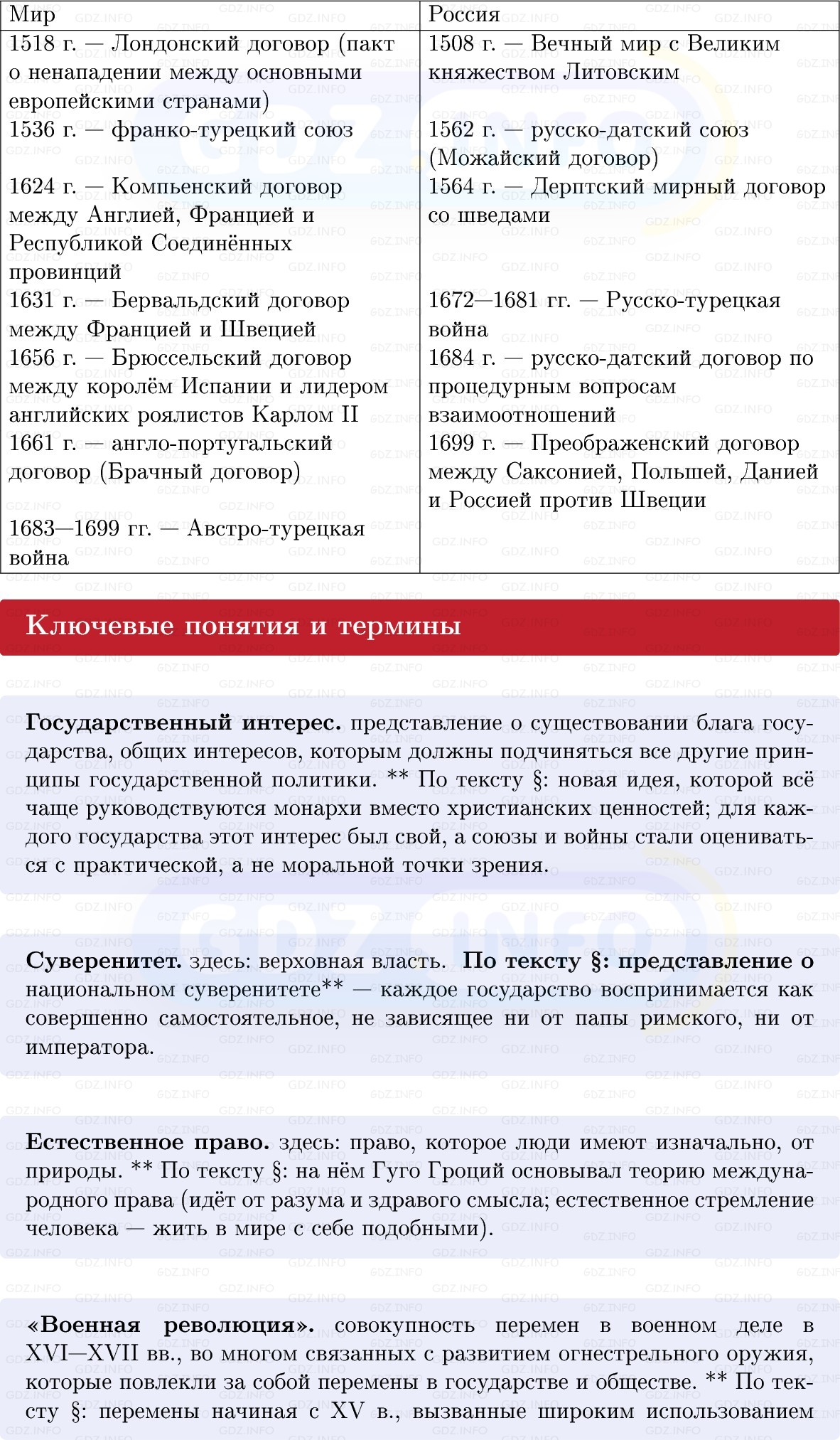 Фото решения 1: Международные отношения в XVI–XVII вв, Конспект из ГДЗ по Всеобщей истории 7 класс: Мединский, Чубарьян 2025г. (3)