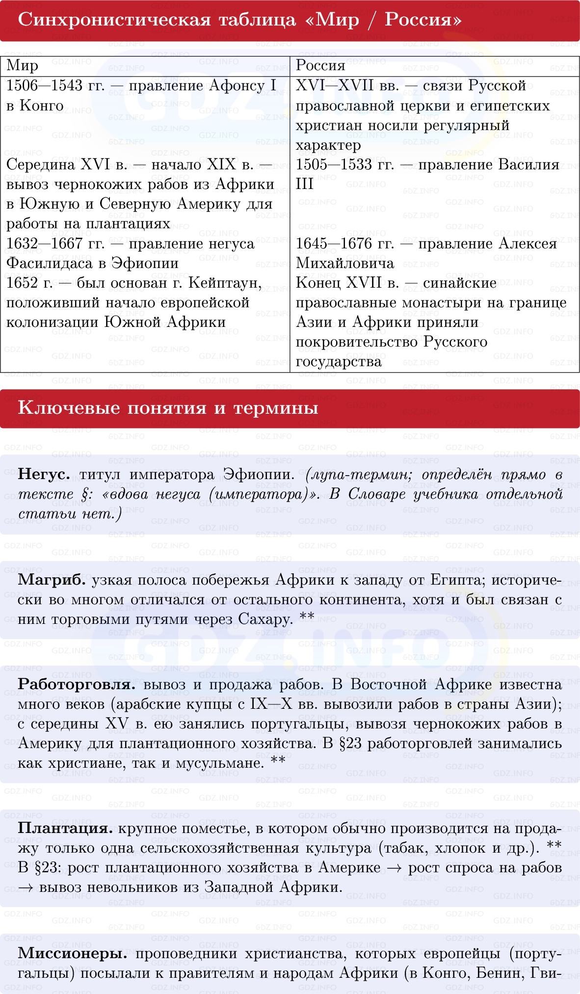 Фото решения 1: Африка: разные судьбы государств и народов, Конспект из ГДЗ по Всеобщей истории 7 класс: Мединский, Чубарьян 2025г. (3) Фото решения 1: Африка: разные судьбы государств и народов, Конспект из ГДЗ по Всеобщей истории 7 класс: Мединский, Чубарьян 2025г. (3)