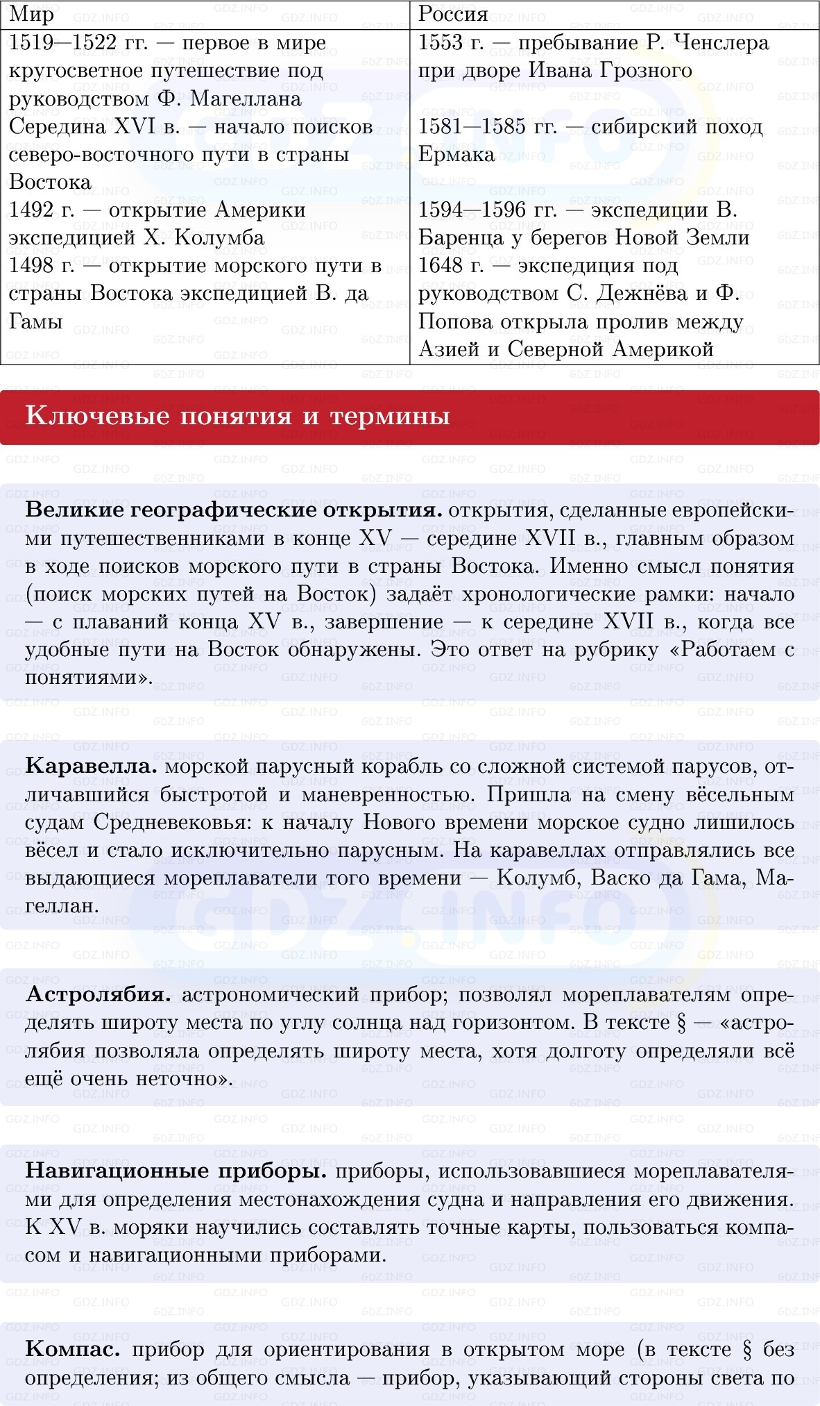 Фото решения 1: Великие географические открытия, Конспект из ГДЗ по Всеобщей истории 7 класс: Мединский, Чубарьян 2025г. (3) Фото решения 1: Великие географические открытия, Конспект из ГДЗ по Всеобщей истории 7 класс: Мединский, Чубарьян 2025г. (3)