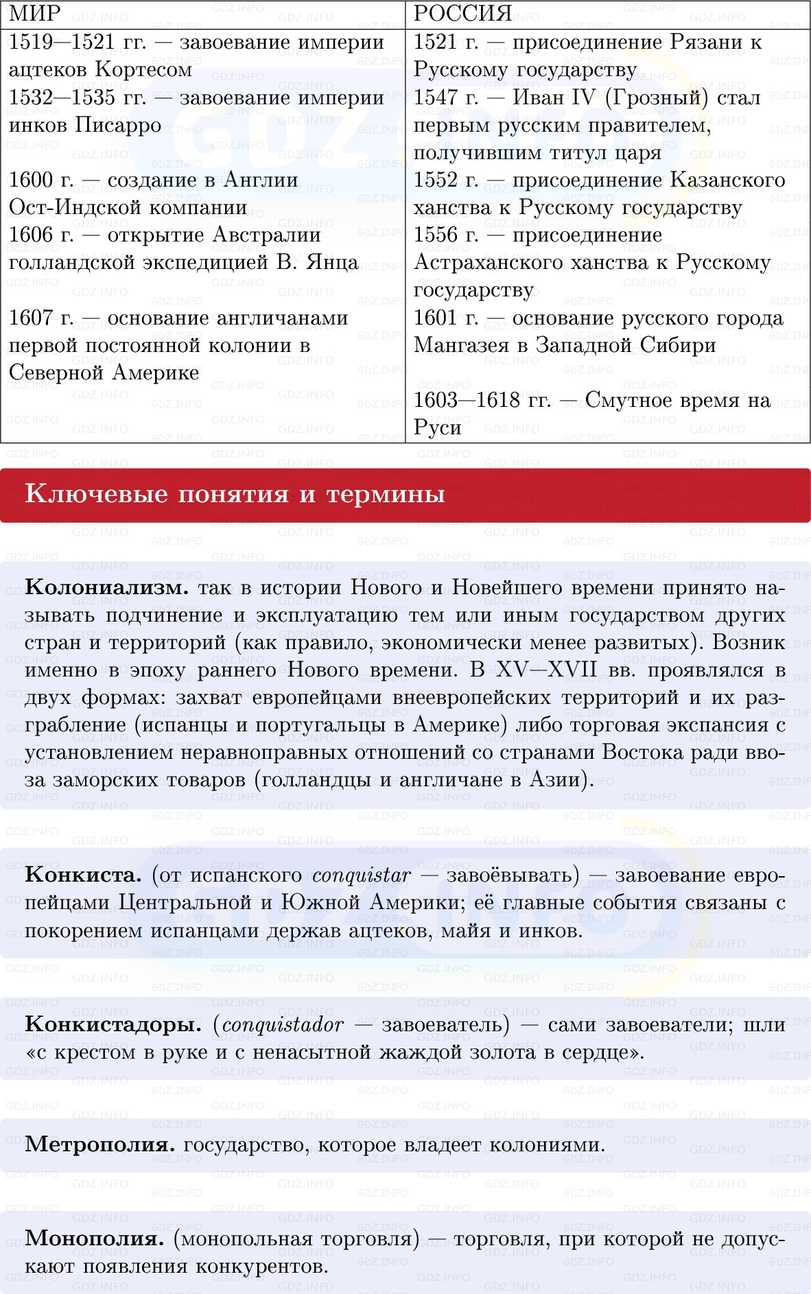 Фото решения 1: Колониальные империи раннего Нового времени, Конспект из ГДЗ по Всеобщей истории 7 класс: Мединский, Чубарьян 2025г. (3) Фото решения 1: Колониальные империи раннего Нового времени, Конспект из ГДЗ по Всеобщей истории 7 класс: Мединский, Чубарьян 2025г. (3)