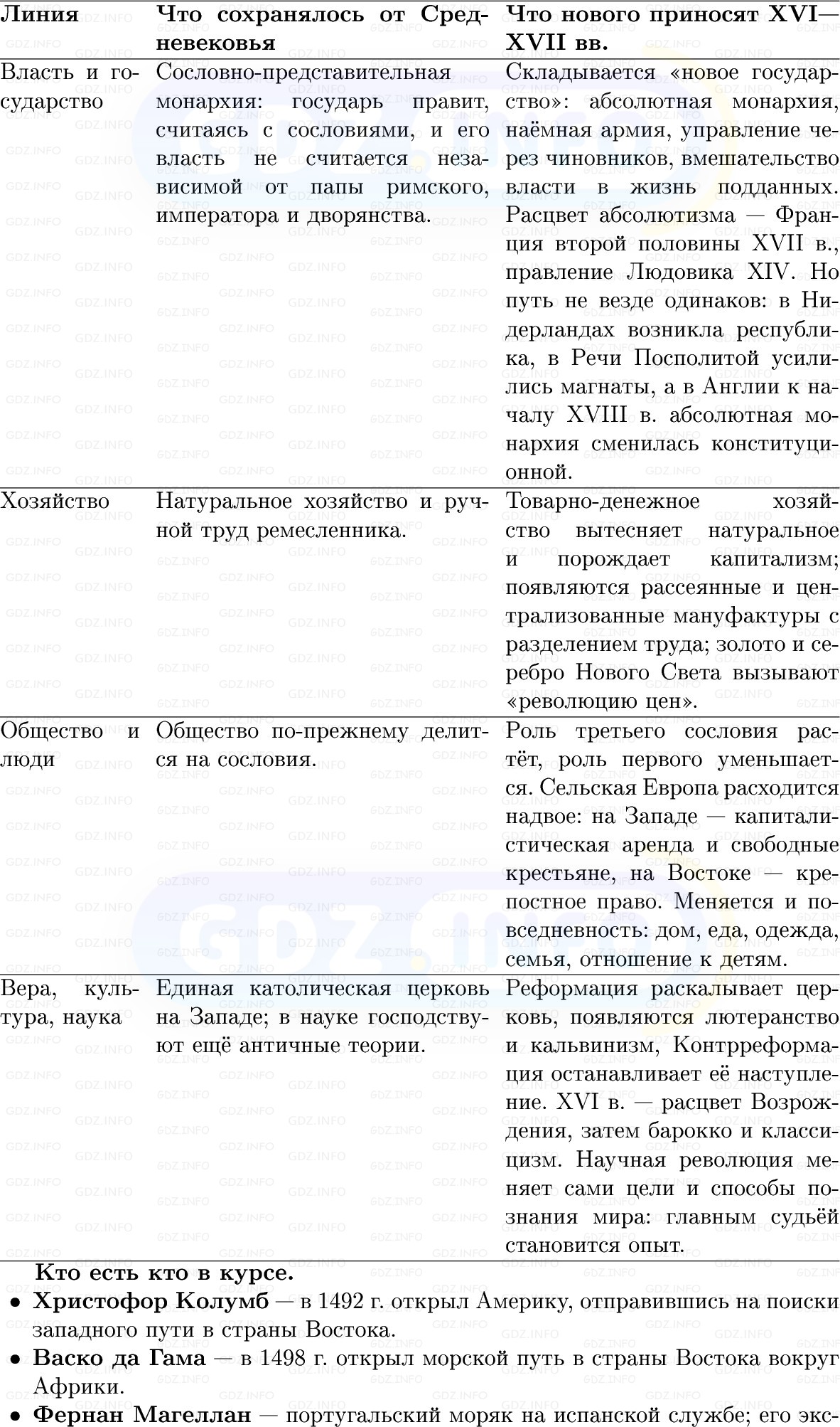 Фото решения 1: Готовимся к аттестации, Вопросы из ГДЗ по Всеобщей истории 7 класс: Мединский, Чубарьян 2025г. (7) Фото решения 1: Готовимся к аттестации, Вопросы из ГДЗ по Всеобщей истории 7 класс: Мединский, Чубарьян 2025г. (7)