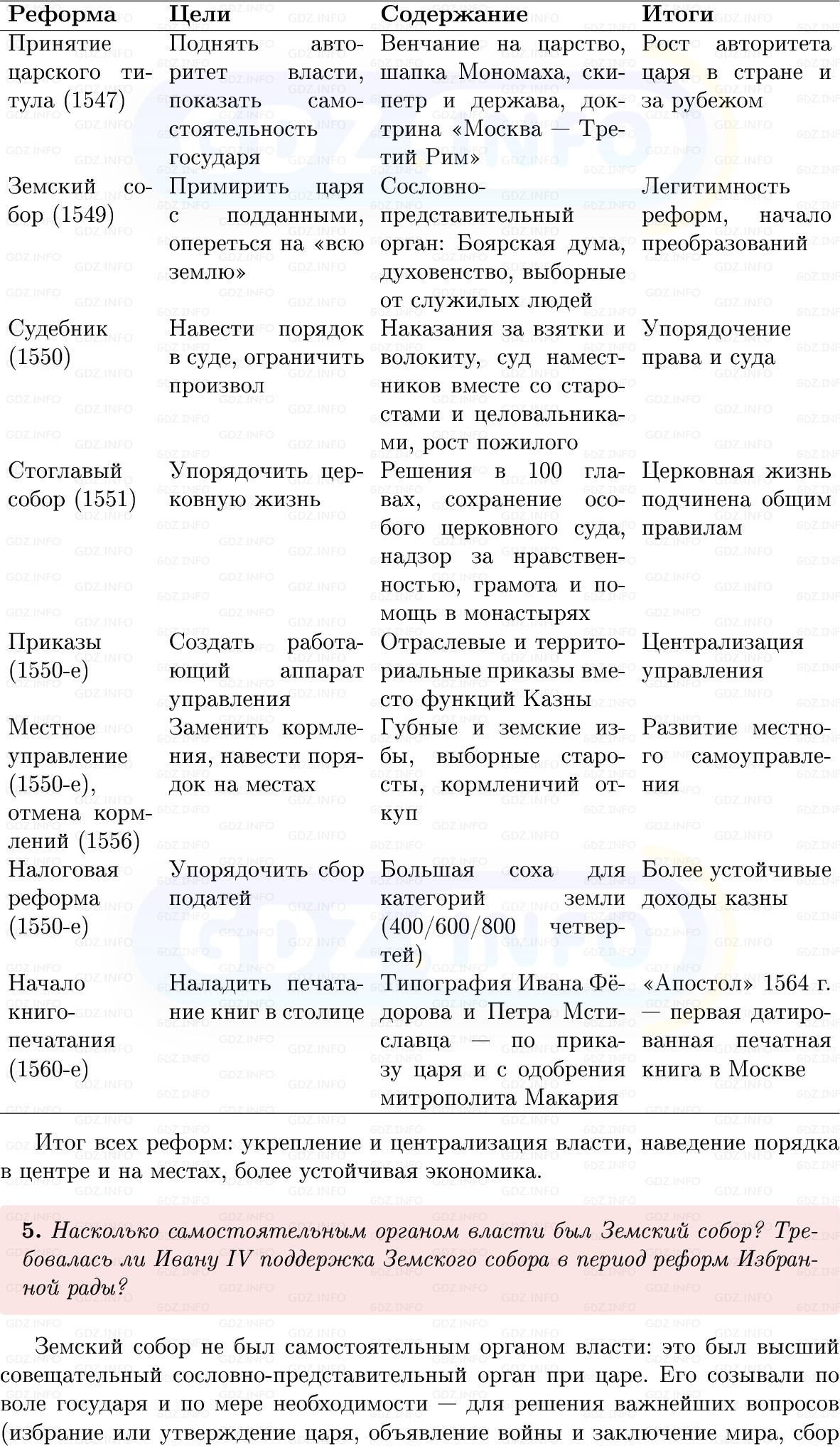 Фото решения 1: Параграф 3-4, Вопросы из ГДЗ по Истории России 7 класс: Мединский В.Р., Торкунов А.В. 2025г. (7) Фото решения 1: Параграф 3-4, Вопросы из ГДЗ по Истории России 7 класс: Мединский В.Р., Торкунов А.В. 2025г. (7)