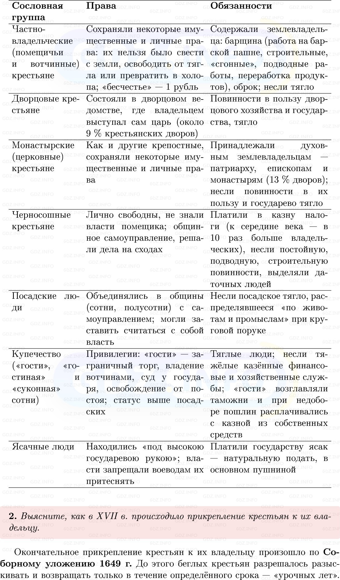 Фото решения 1: Параграф 32, Вопросы из ГДЗ по Истории России 7 класс: Мединский В.Р., Торкунов А.В. 2025г. (5) Фото решения 1: Параграф 32, Вопросы из ГДЗ по Истории России 7 класс: Мединский В.Р., Торкунов А.В. 2025г. (5)