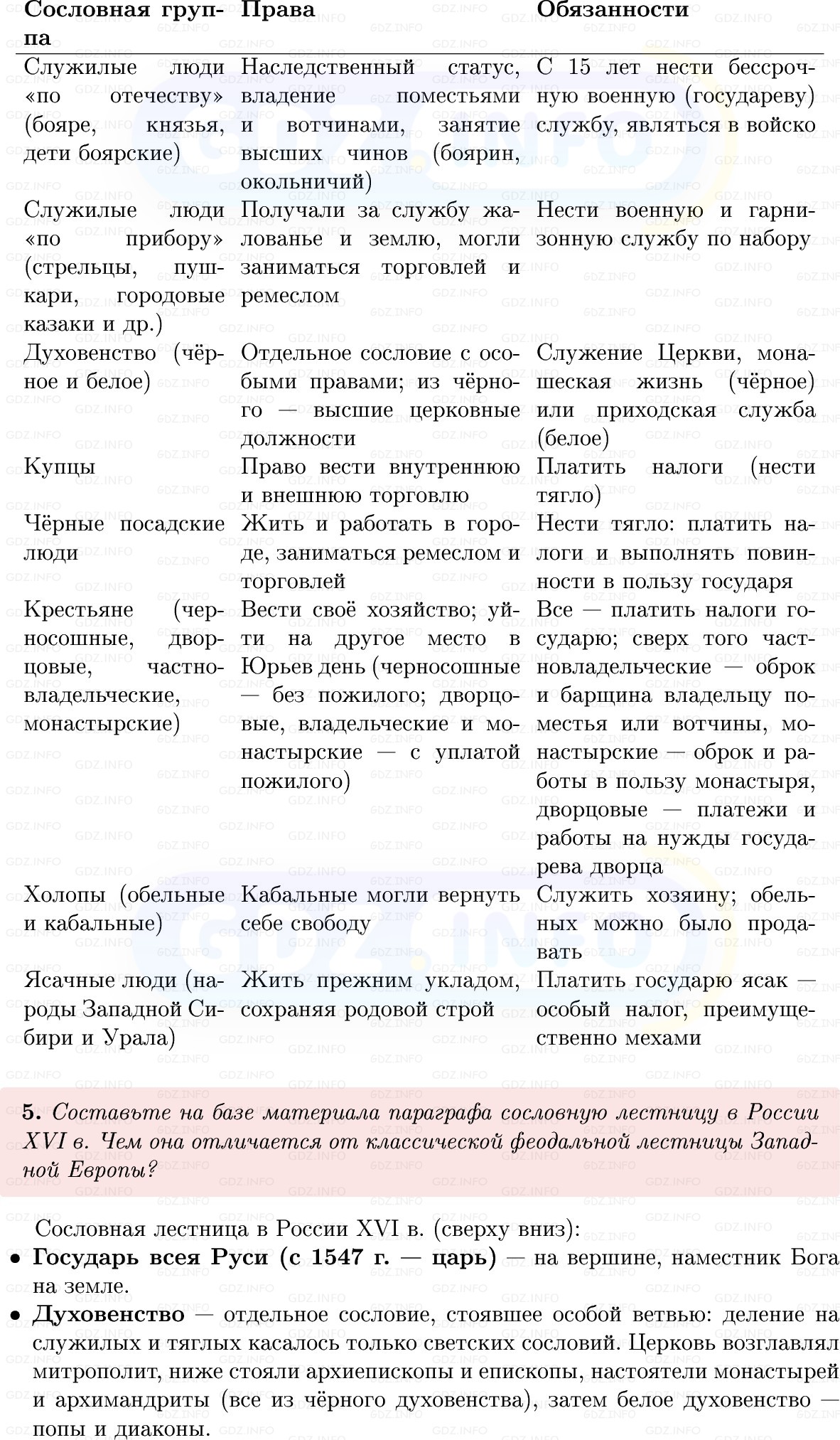 Фото решения 1: Параграф 5-6, Вопросы из ГДЗ по Истории России 7 класс: Мединский В.Р., Торкунов А.В. 2025г. (6) Фото решения 1: Параграф 5-6, Вопросы из ГДЗ по Истории России 7 класс: Мединский В.Р., Торкунов А.В. 2025г. (6)