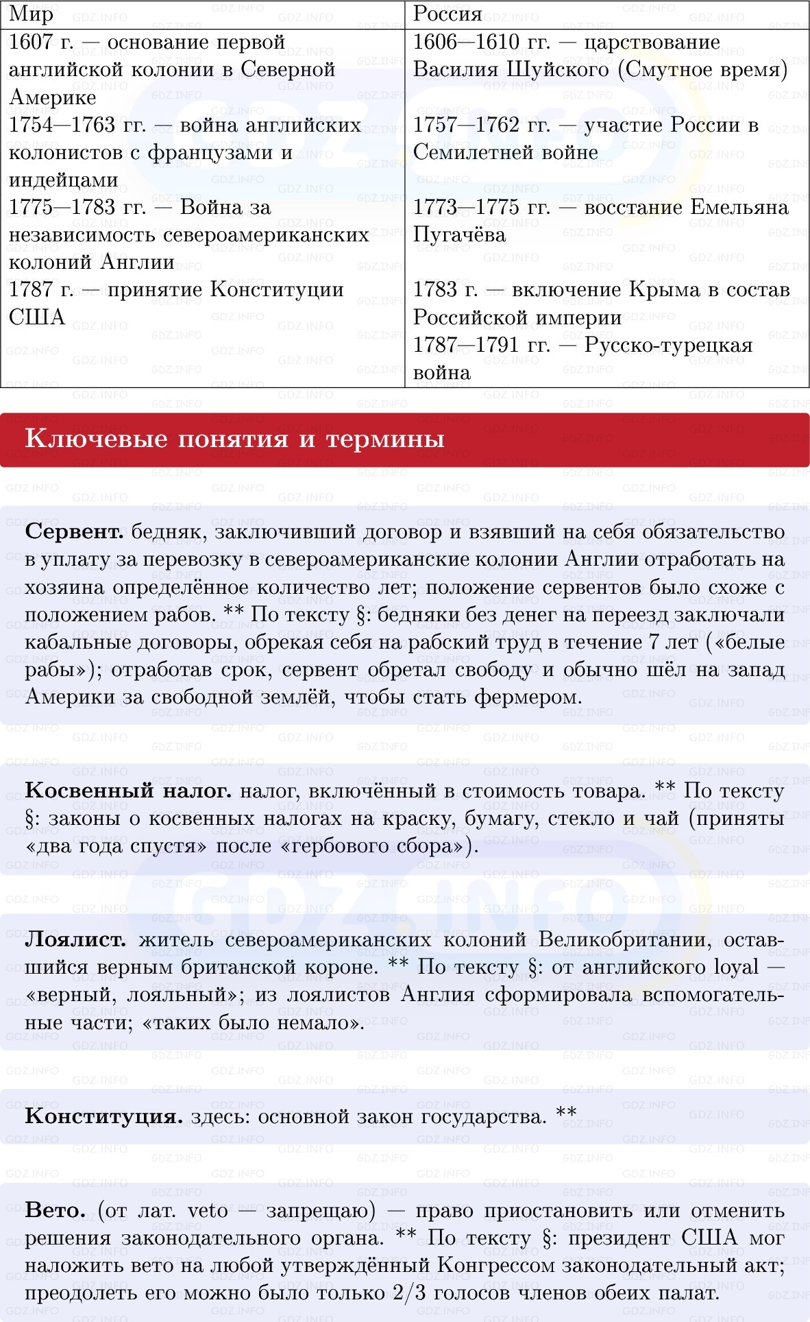 Фото решения 1: Британские колонии против метрополии. Образование США, Конспект из ГДЗ по Всеобщей истории 8 класс: Мединский, Чубарьян 2025г. (3) Фото решения 1: Британские колонии против метрополии. Образование США, Конспект из ГДЗ по Всеобщей истории 8 класс: Мединский, Чубарьян 2025г. (3)