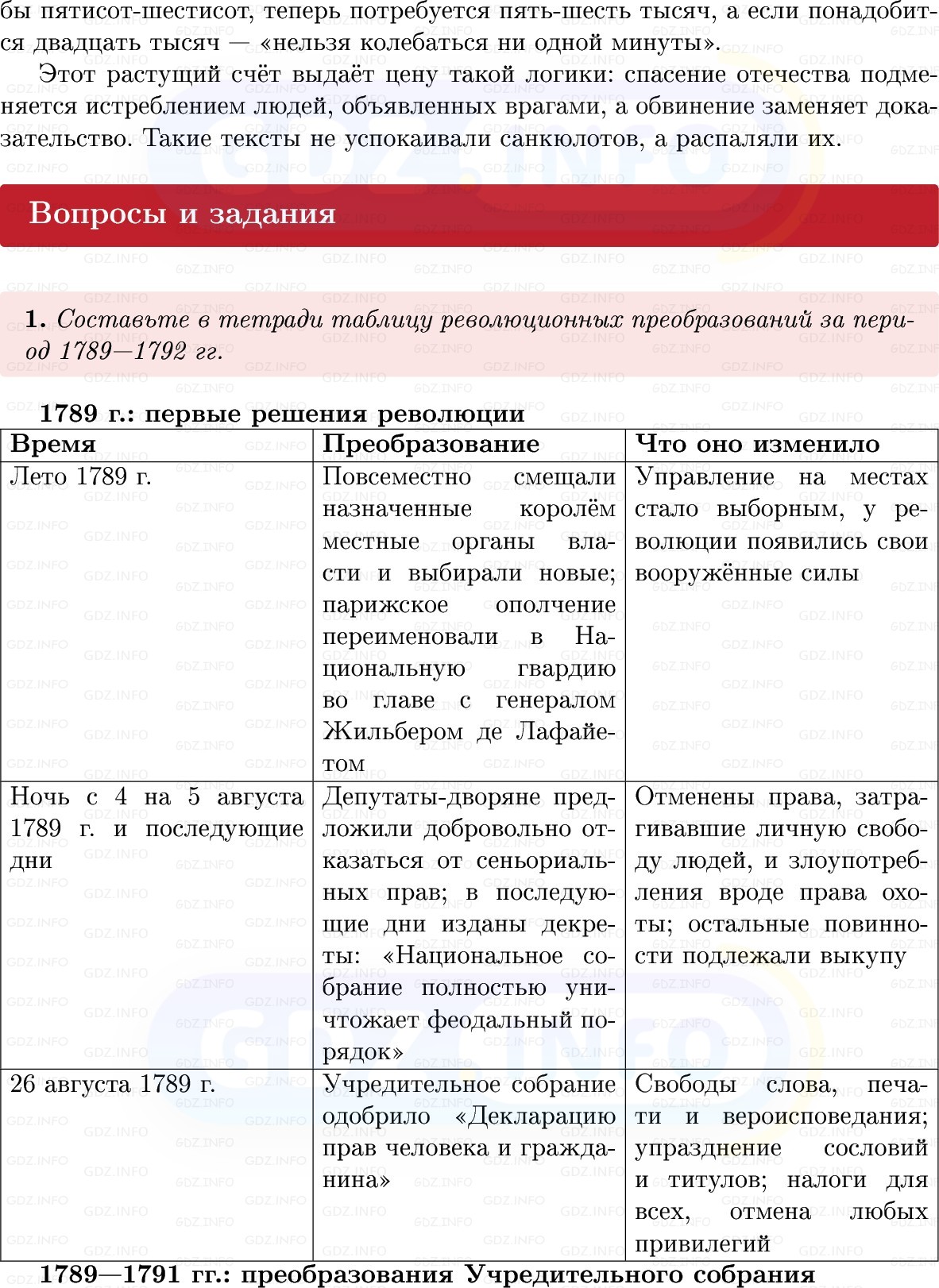 Фото решения 1: Параграф 16, Вопросы из ГДЗ по Всеобщей истории 8 класс: Мединский, Чубарьян 2025г. (4) Фото решения 1: Параграф 16, Вопросы из ГДЗ по Всеобщей истории 8 класс: Мединский, Чубарьян 2025г. (4)
