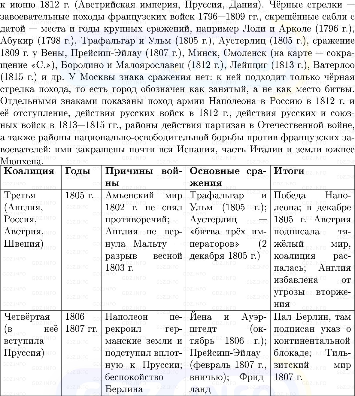 Фото решения 1: Параграф 21-22, Вопросы из ГДЗ по Всеобщей истории 8 класс: Мединский, Чубарьян 2025г. (7) Фото решения 1: Параграф 21-22, Вопросы из ГДЗ по Всеобщей истории 8 класс: Мединский, Чубарьян 2025г. (7)
