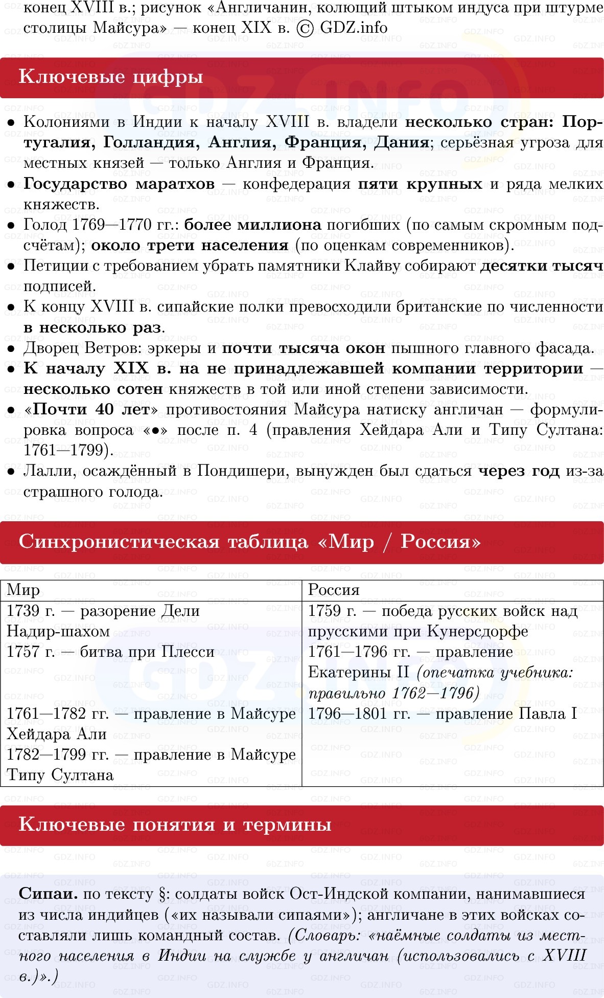 Фото решения 1: Индия: утрата независимости, Конспект из ГДЗ по Всеобщей истории 8 класс: Мединский, Чубарьян 2025г. (3)