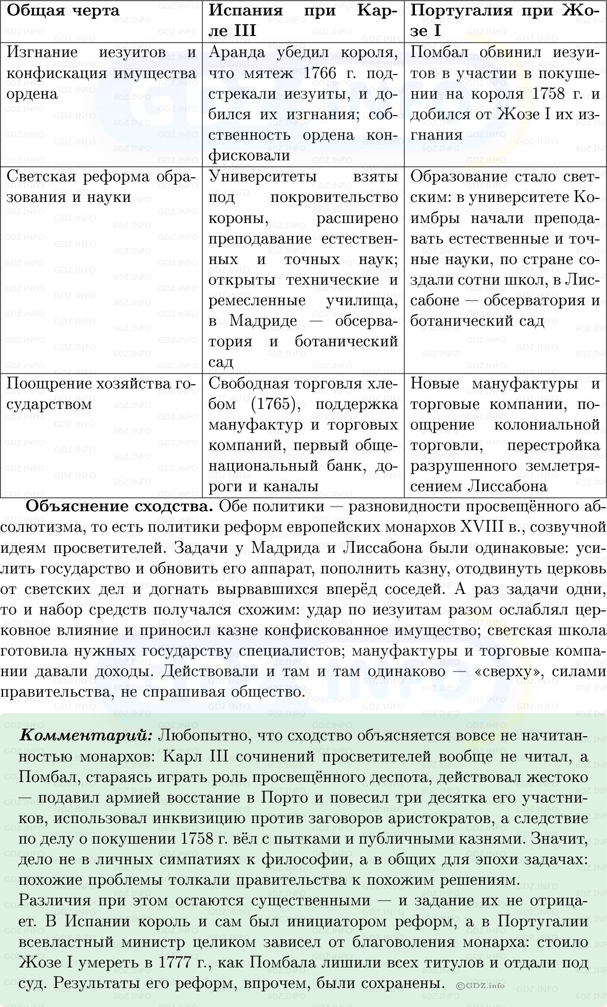 Фото решения 1: Готовимся к аттестации, Вопросы из ГДЗ по Всеобщей истории 8 класс: Мединский, Чубарьян 2025г. (11) Фото решения 1: Готовимся к аттестации, Вопросы из ГДЗ по Всеобщей истории 8 класс: Мединский, Чубарьян 2025г. (11)