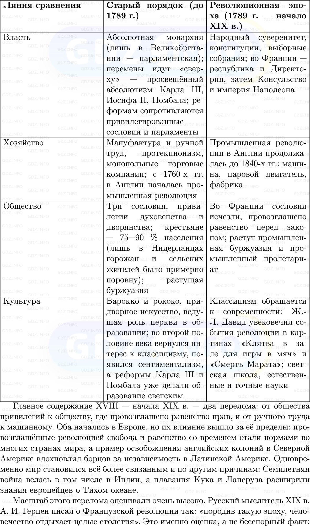 Фото решения 1: Готовимся к аттестации, Вопросы из ГДЗ по Всеобщей истории 8 класс: Мединский, Чубарьян 2025г. (16) Фото решения 1: Готовимся к аттестации, Вопросы из ГДЗ по Всеобщей истории 8 класс: Мединский, Чубарьян 2025г. (16)