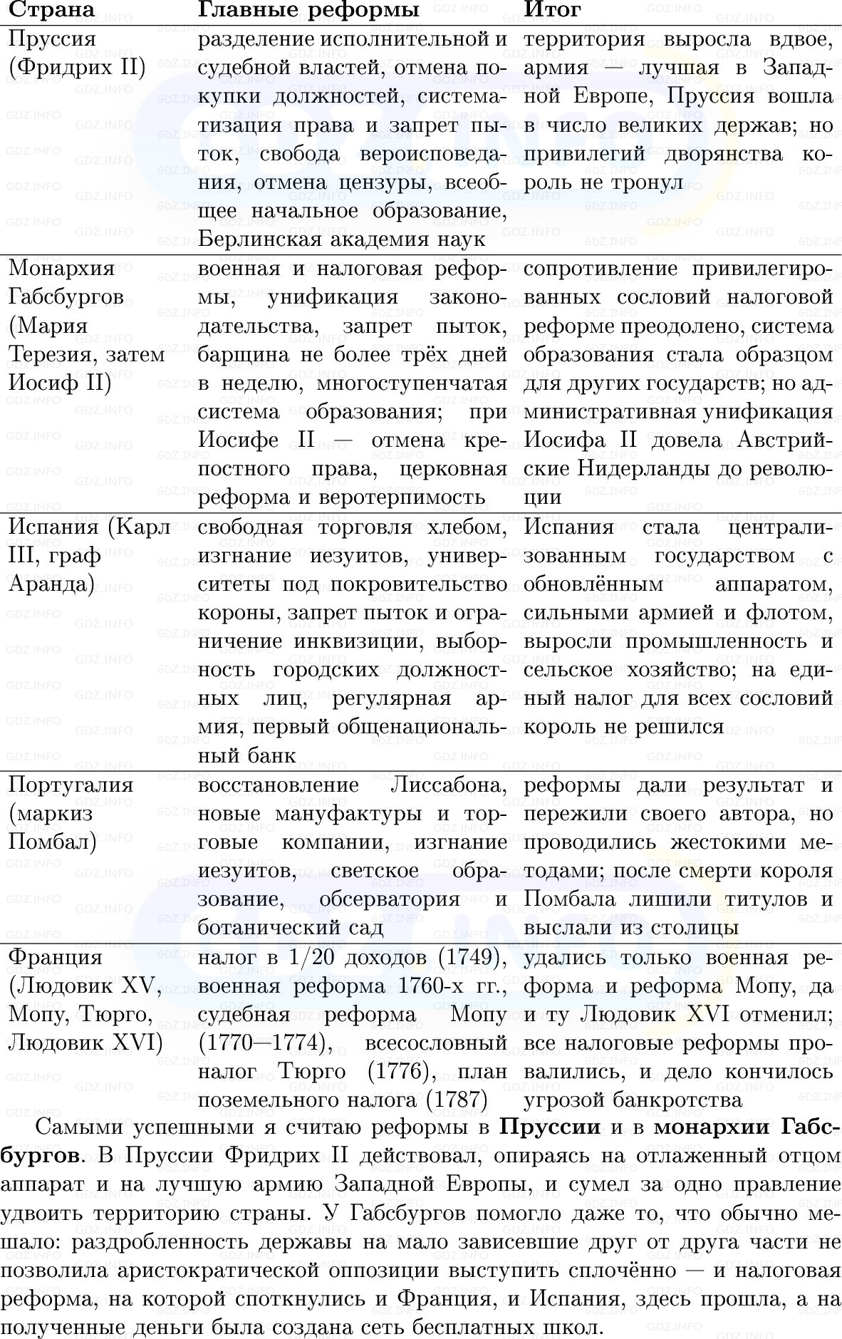 Фото решения 1: Итоги главы 1, Вопросы из ГДЗ по Всеобщей истории 8 класс: Мединский, Чубарьян 2025г. (12)