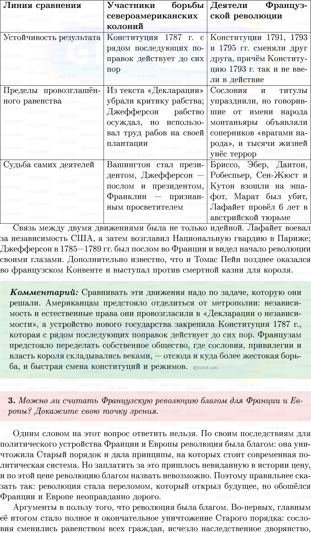 Фото решения 1: Итоги главы 2, Вопросы из ГДЗ по Всеобщей истории 8 класс: Мединский, Чубарьян 2025г. (10)