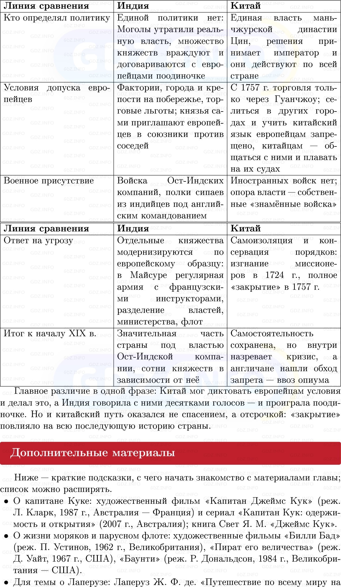 Фото решения 1: Итоги главы 3, Вопросы из ГДЗ по Всеобщей истории 8 класс: Мединский, Чубарьян 2025г. (13)