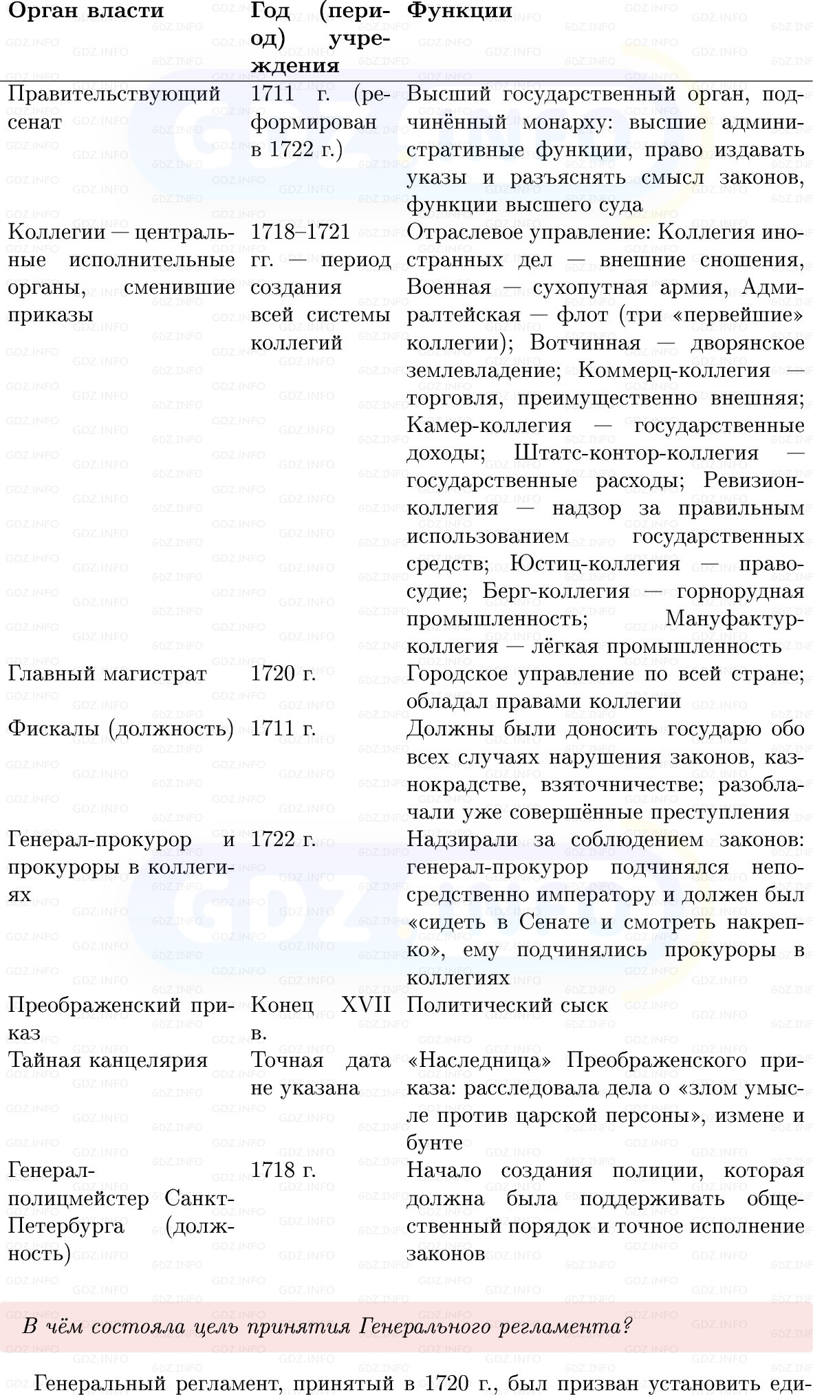 Фото решения 1: Параграф 10, Вопросы из ГДЗ по Истории России 8 класс: Мединский, Торкунов 2025г. (2)