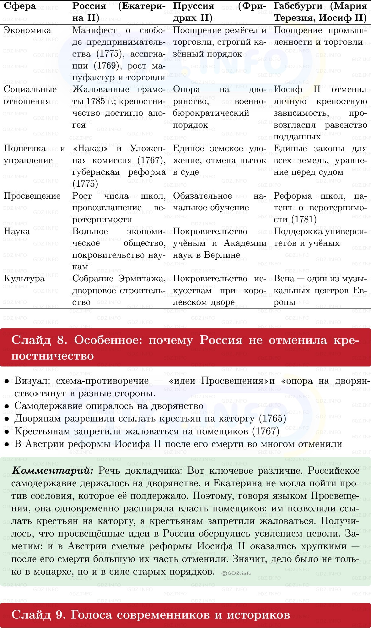Фото решения 1: Итоги главы 3, Темы проектов из ГДЗ по Истории России 8 класс: Мединский, Торкунов 2025г. (4) Фото решения 1: Итоги главы 3, Темы проектов из ГДЗ по Истории России 8 класс: Мединский, Торкунов 2025г. (4)