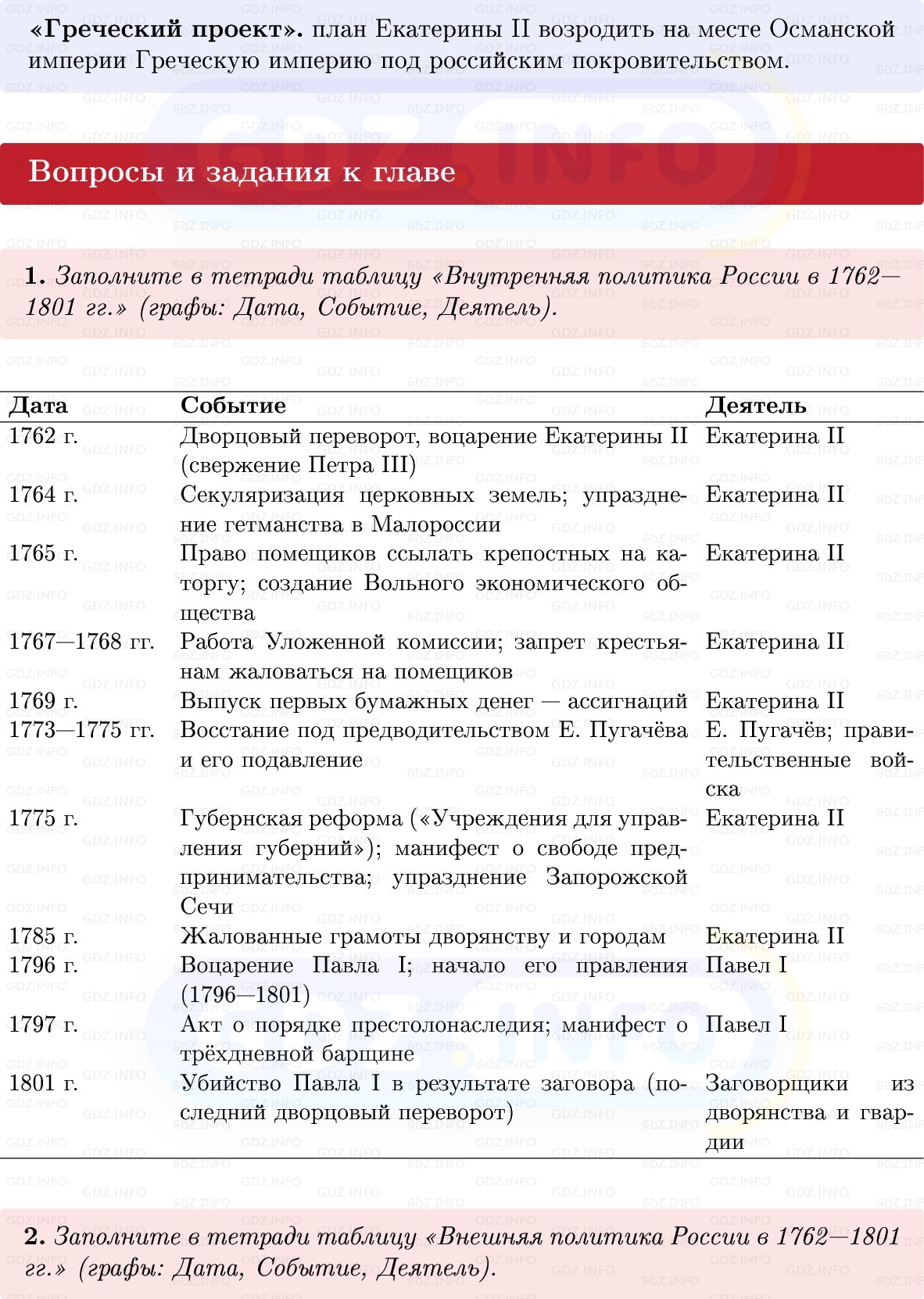 Фото решения 1: Итоги главы 3, Вопросы из ГДЗ по Истории России 8 класс: Мединский, Торкунов 2025г. (4) Фото решения 1: Итоги главы 3, Вопросы из ГДЗ по Истории России 8 класс: Мединский, Торкунов 2025г. (4)