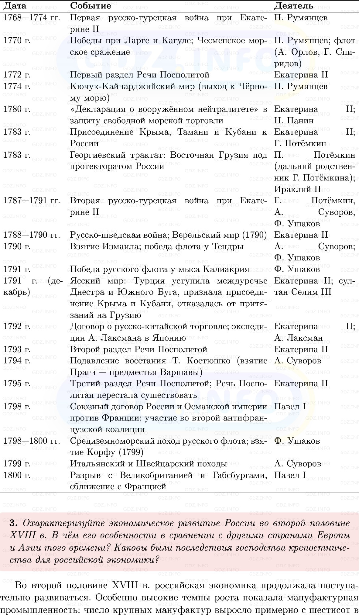 Фото решения 1: Итоги главы 3, Вопросы из ГДЗ по Истории России 8 класс: Мединский, Торкунов 2025г. (5) Фото решения 1: Итоги главы 3, Вопросы из ГДЗ по Истории России 8 класс: Мединский, Торкунов 2025г. (5)