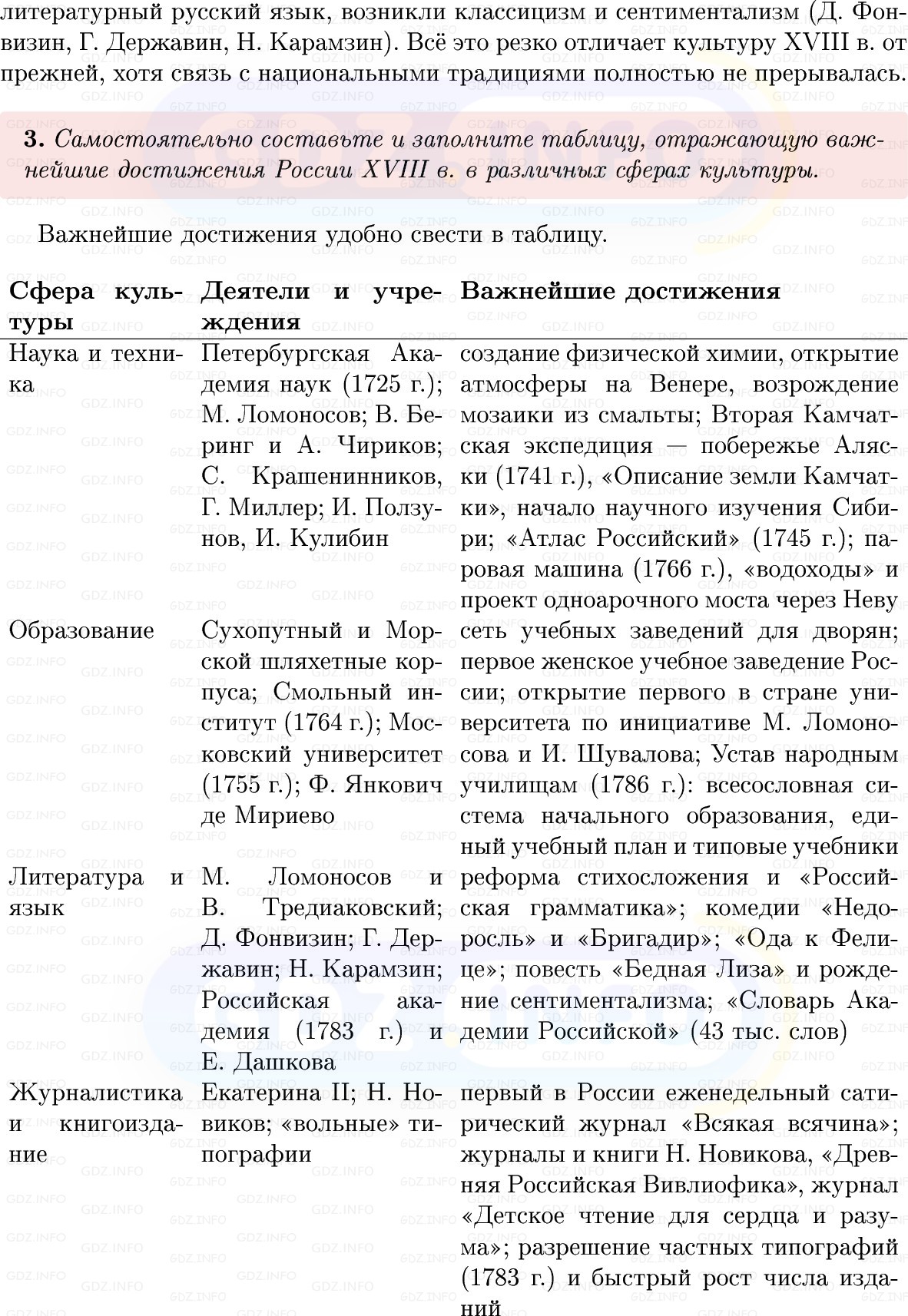 Фото решения 1: Итоги главы 4, Вопросы из ГДЗ по Истории России 8 класс: Мединский, Торкунов 2025г. (5) Фото решения 1: Итоги главы 4, Вопросы из ГДЗ по Истории России 8 класс: Мединский, Торкунов 2025г. (5)