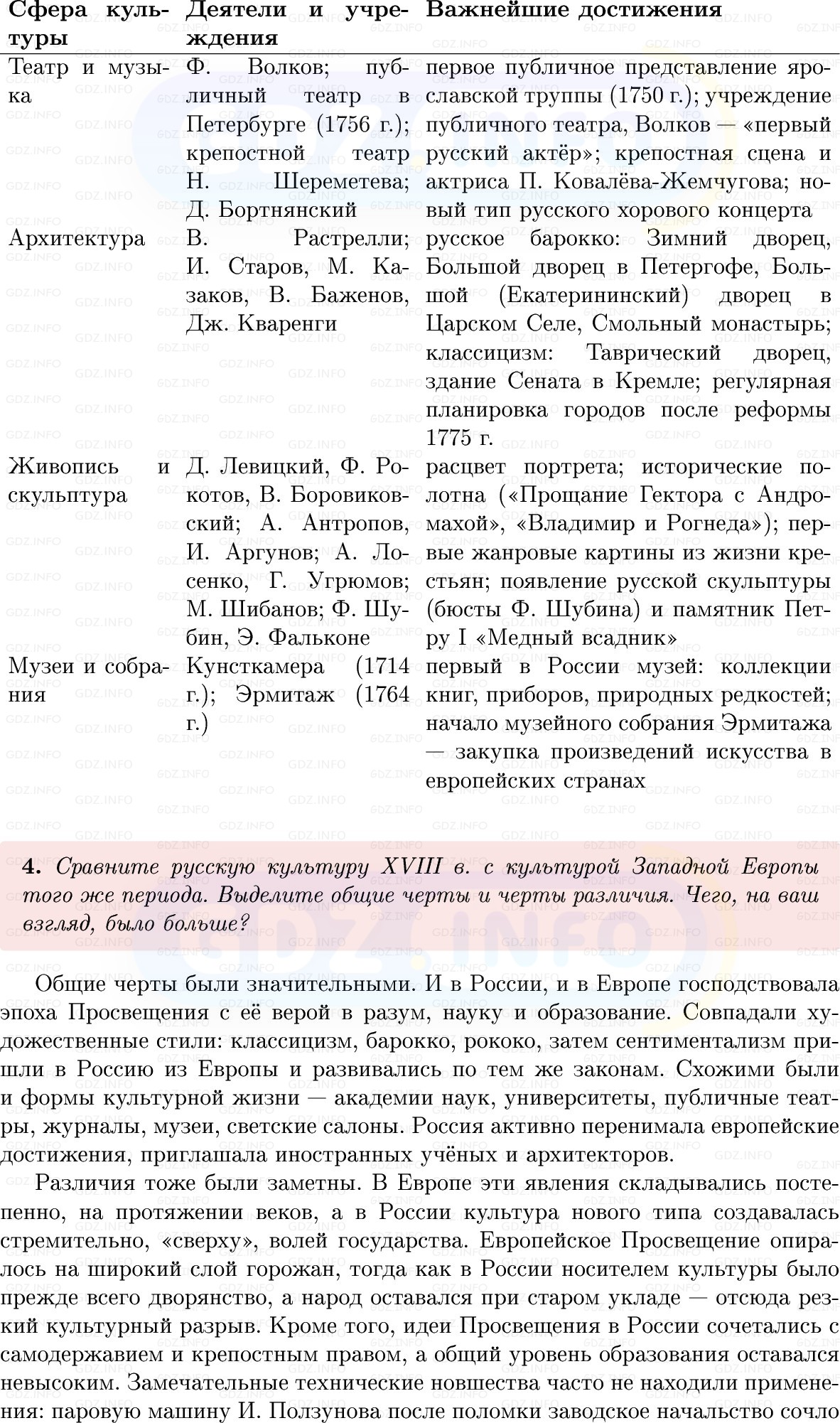 Фото решения 1: Итоги главы 4, Вопросы из ГДЗ по Истории России 8 класс: Мединский, Торкунов 2025г. (6) Фото решения 1: Итоги главы 4, Вопросы из ГДЗ по Истории России 8 класс: Мединский, Торкунов 2025г. (6)