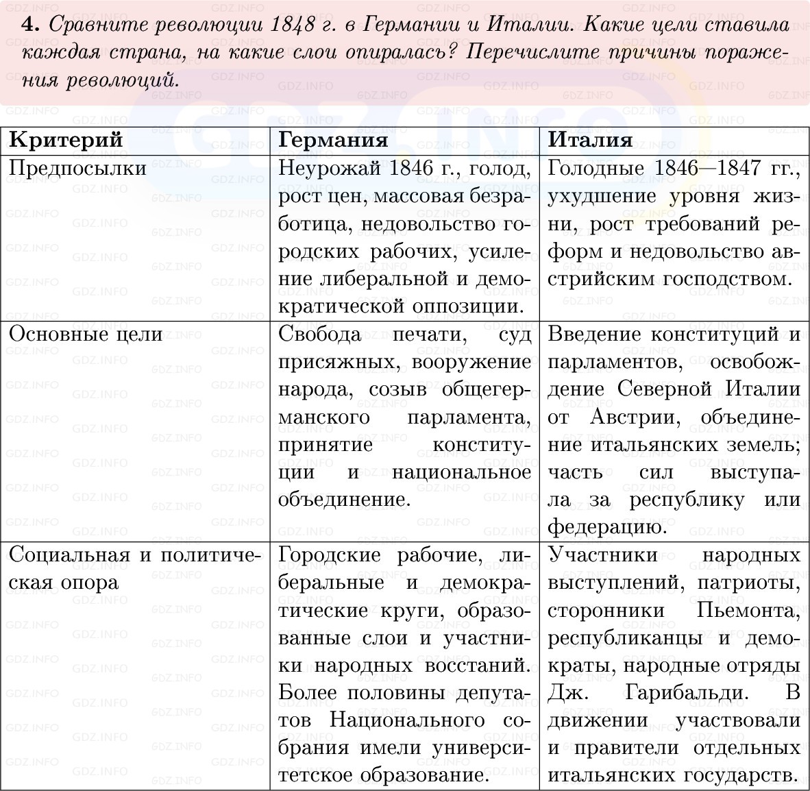 Фото решения 1: Параграф 10, Вопросы из ГДЗ по истории Нового времени 9 класс: Мединский, Чубарьян 2026г. (5) Фото решения 1: Параграф 10, Вопросы из ГДЗ по истории Нового времени 9 класс: Мединский, Чубарьян 2026г. (5)