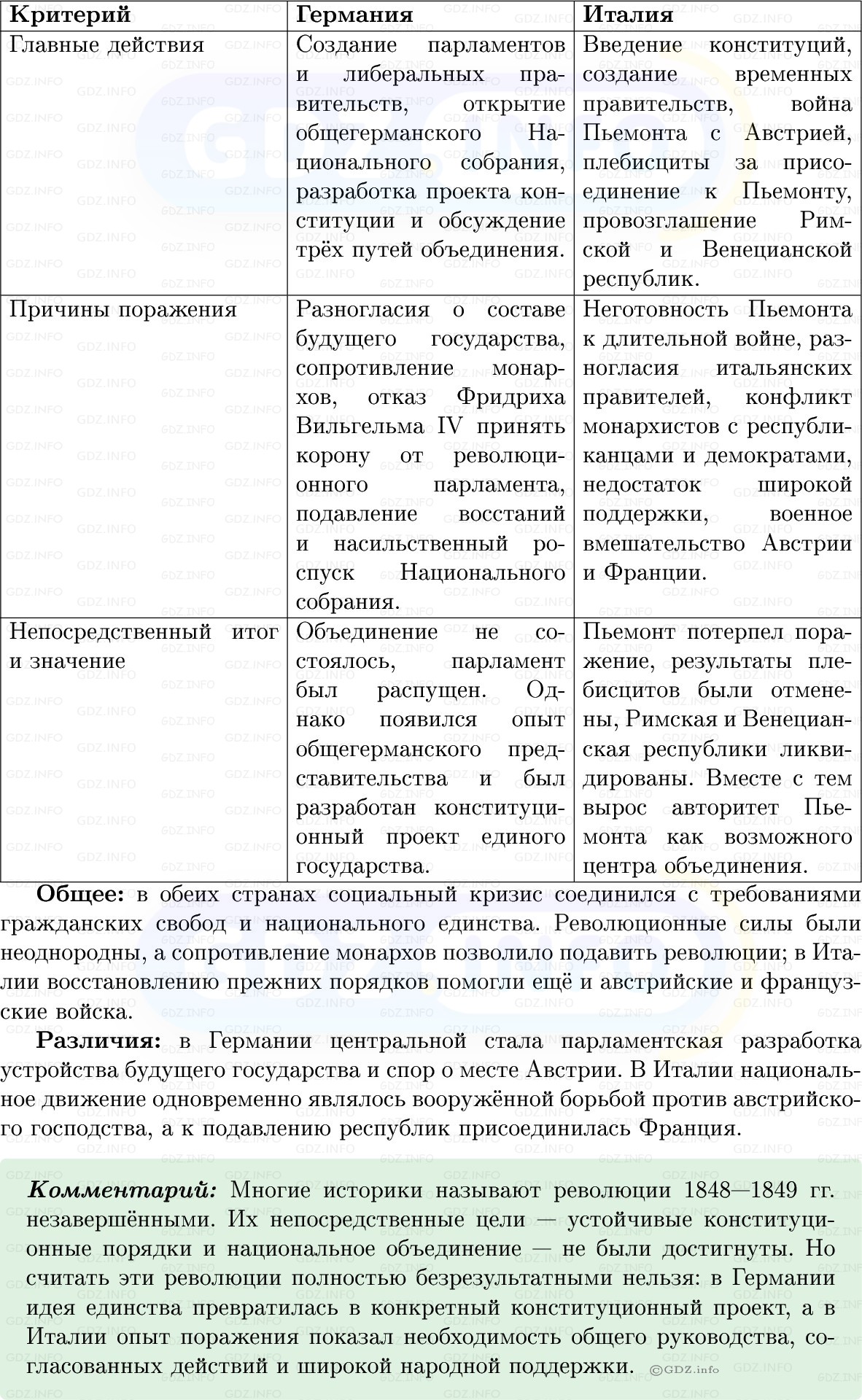 Фото решения 1: Параграф 10, Вопросы из ГДЗ по истории Нового времени 9 класс: Мединский, Чубарьян 2026г. (6) Фото решения 1: Параграф 10, Вопросы из ГДЗ по истории Нового времени 9 класс: Мединский, Чубарьян 2026г. (6)