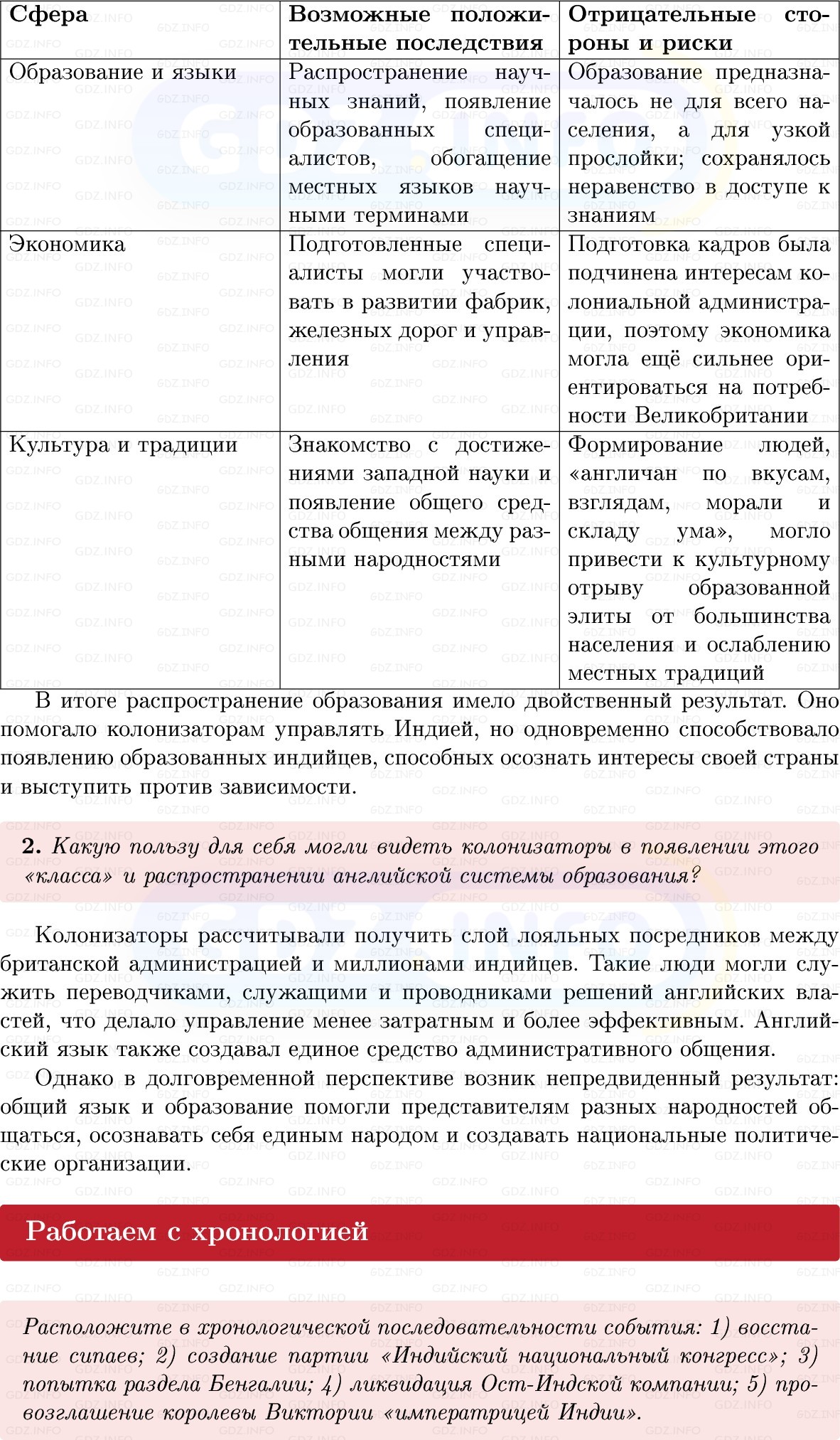 Фото решения 1: Параграф 20, Вопросы из ГДЗ по истории Нового времени 9 класс: Мединский, Чубарьян 2026г. (5) Фото решения 1: Параграф 20, Вопросы из ГДЗ по истории Нового времени 9 класс: Мединский, Чубарьян 2026г. (5)