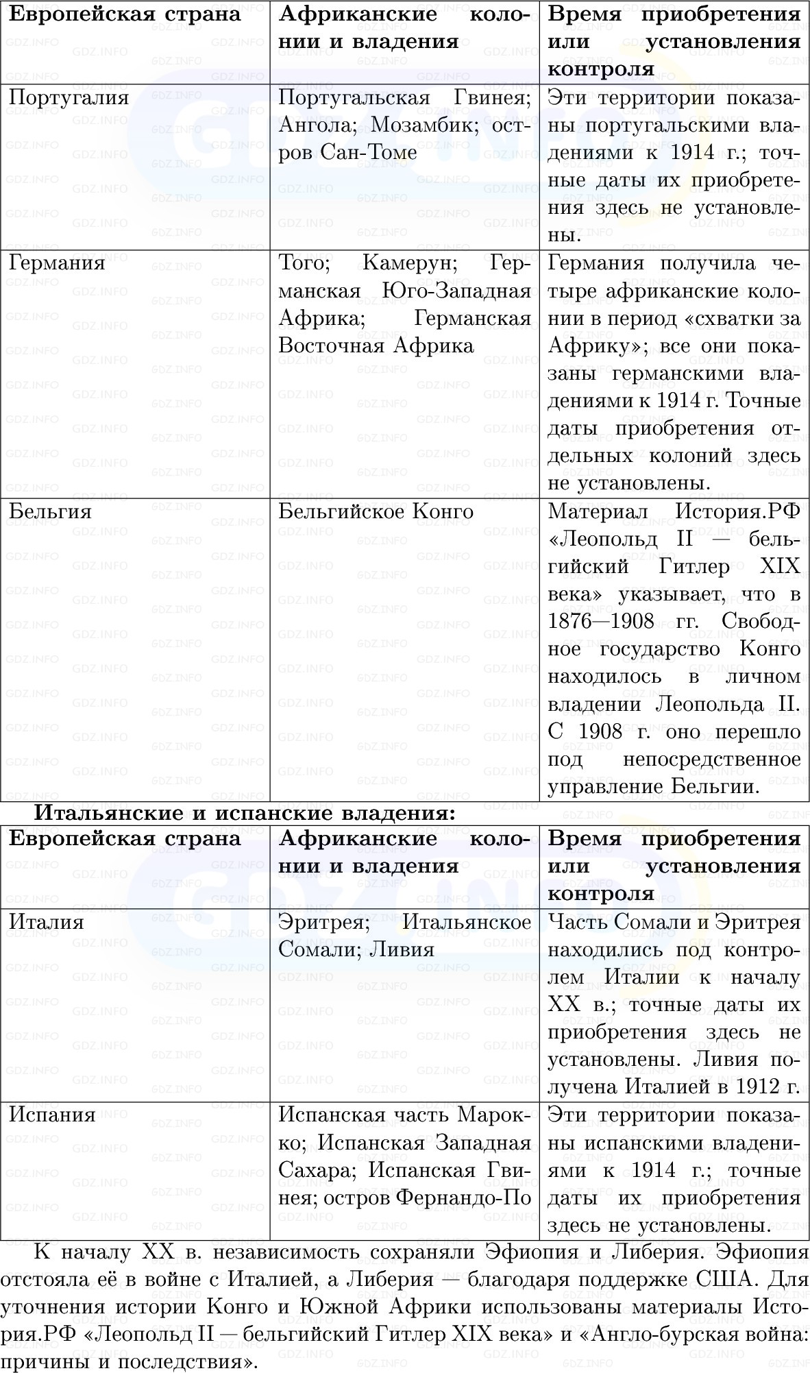 Фото решения 1: Параграф 22, Вопросы из ГДЗ по истории Нового времени 9 класс: Мединский, Чубарьян 2026г. (8) Фото решения 1: Параграф 22, Вопросы из ГДЗ по истории Нового времени 9 класс: Мединский, Чубарьян 2026г. (8)