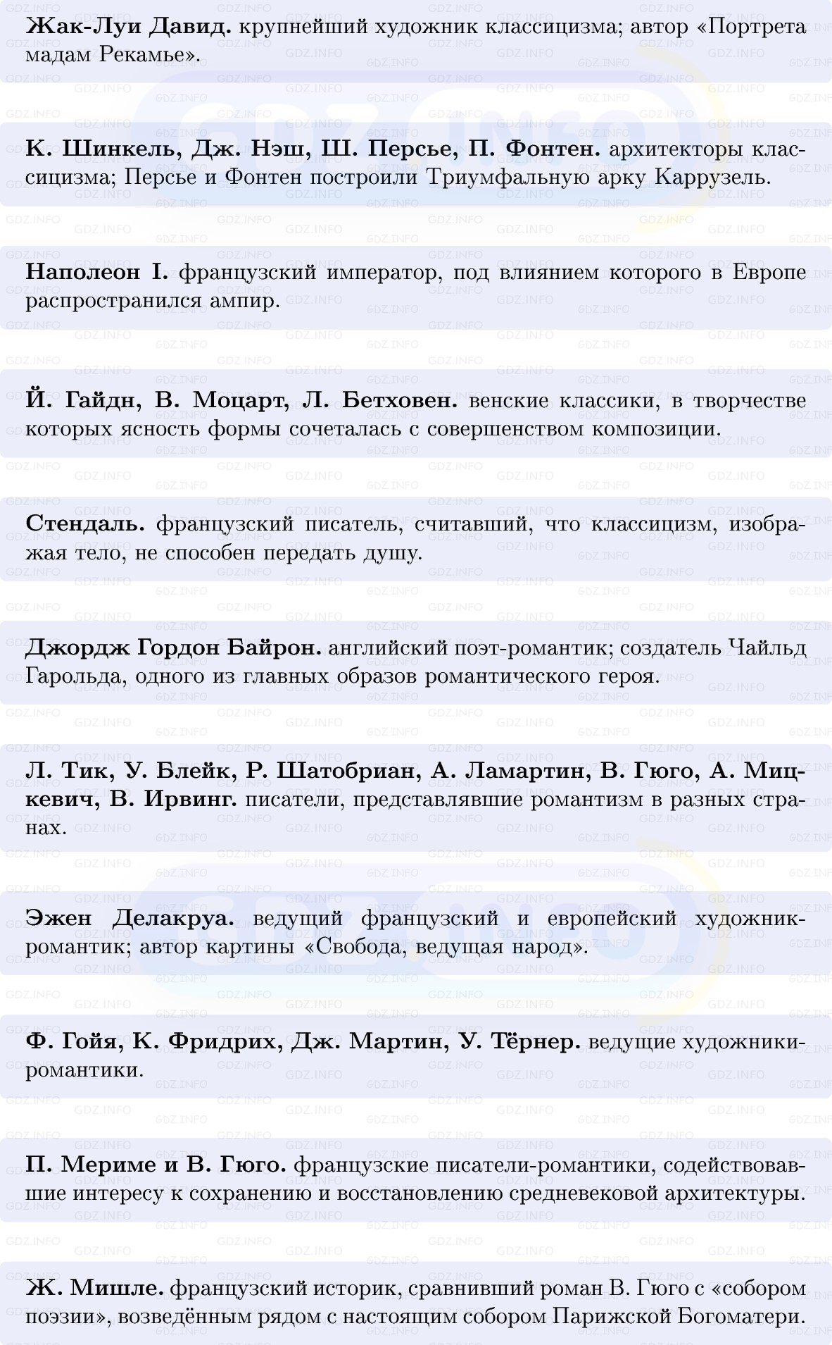 Фото решения 1: Век художественных исканий, Конспект из ГДЗ по истории Нового времени 9 класс: Мединский, Чубарьян 2026г. (5) Фото решения 1: Век художественных исканий, Конспект из ГДЗ по истории Нового времени 9 класс: Мединский, Чубарьян 2026г. (5)