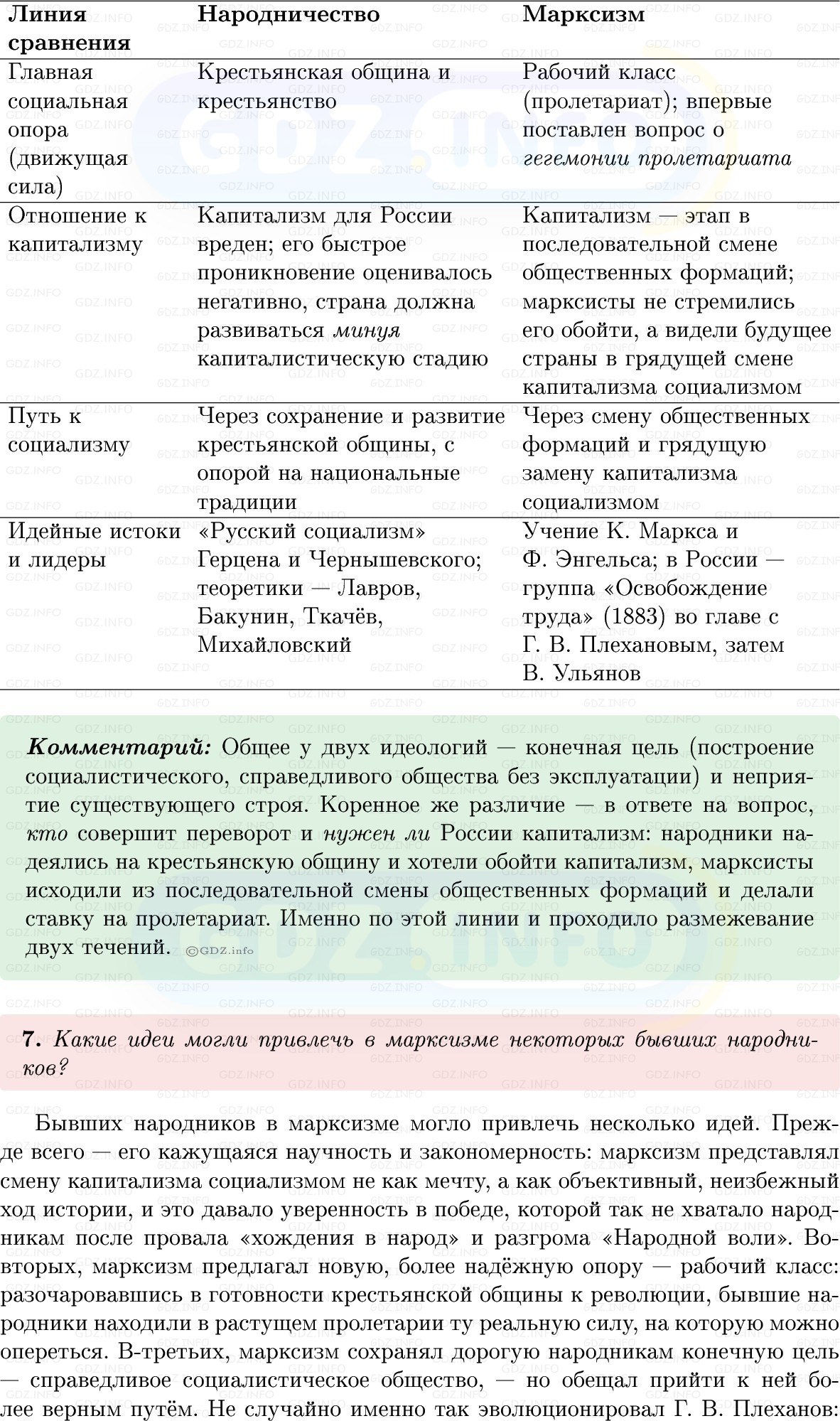 Фото решения 1: Параграф 27-28, Вопросы из ГДЗ по Истории России 9 класс: Мединский, Торкунов 2025г. (11) Фото решения 1: Параграф 27-28, Вопросы из ГДЗ по Истории России 9 класс: Мединский, Торкунов 2025г. (11)