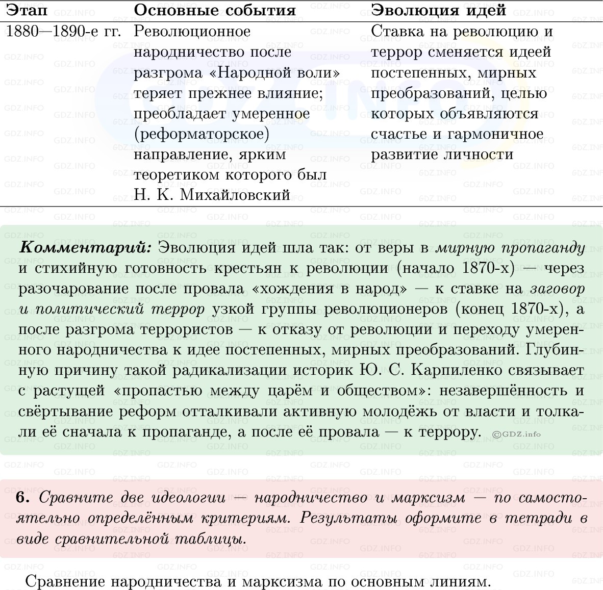 Фото решения 1: Параграф 27-28, Вопросы из ГДЗ по Истории России 9 класс: Мединский, Торкунов 2025г. (10) Фото решения 1: Параграф 27-28, Вопросы из ГДЗ по Истории России 9 класс: Мединский, Торкунов 2025г. (10)