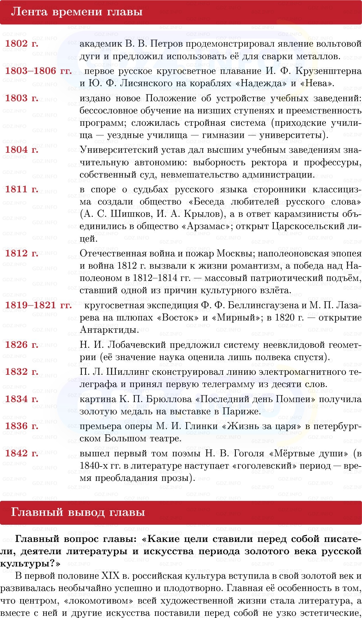 Фото решения 1: Итоги главы 2, Вопросы из ГДЗ по Истории России 9 класс: Мединский, Торкунов 2025г. Фото решения 1: Итоги главы 2, Вопросы из ГДЗ по Истории России 9 класс: Мединский, Торкунов 2025г.