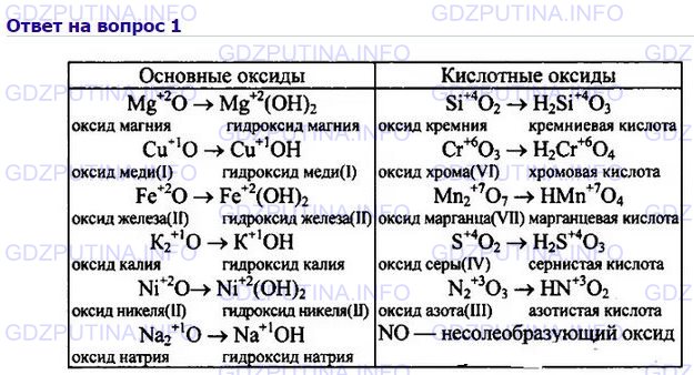 К какому классу относится оксид магния. Формулы основных оксидов с кислотами. Основные оксиды формулы химия 8 класс. Кислотные оксиды формулы химия 8 класс. Химия 8 класс кислотные кислотные оксиды.