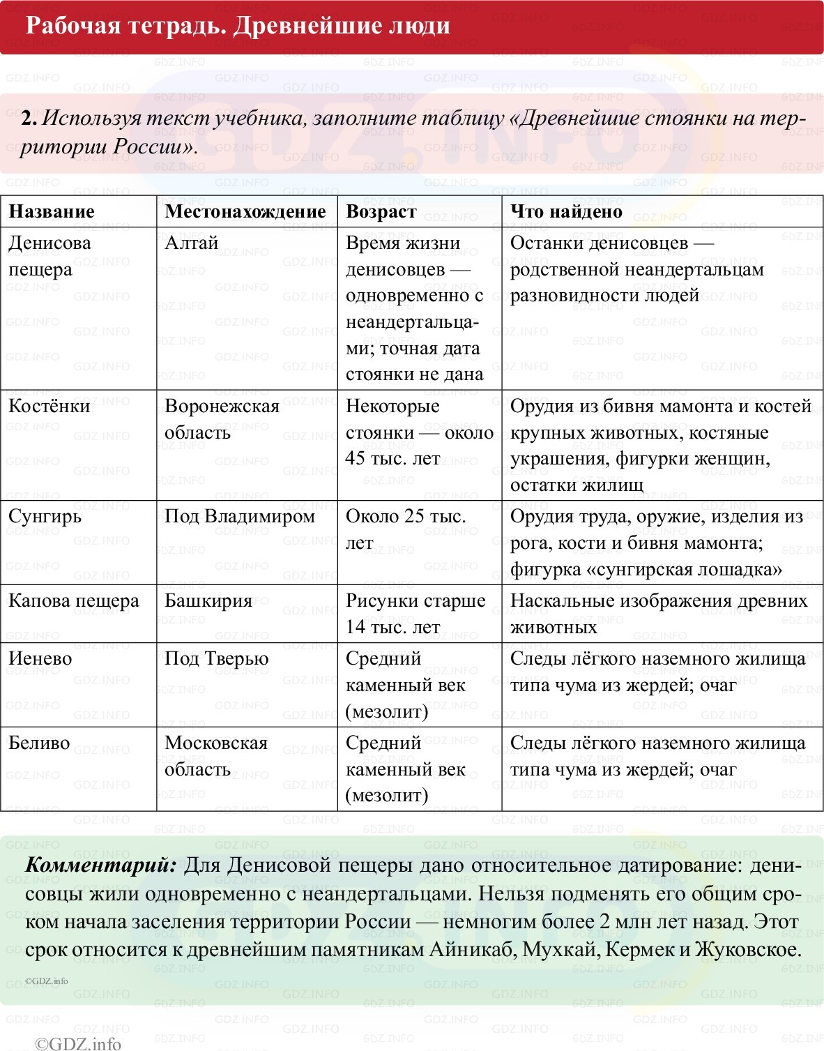 Фото решения 1: Параграф 1, Номер 2 из Тест 2025г. Фото решения 1: Параграф 1, Номер 2 из Тест 2025г.