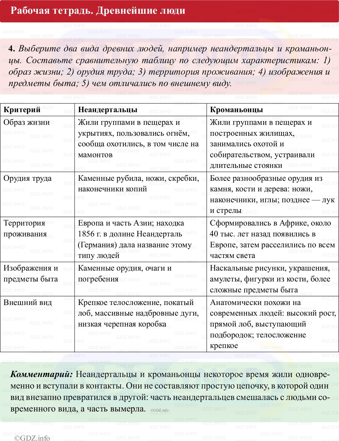 Фото решения 1: Параграф 1, Номер 4 из Тест 2025г.