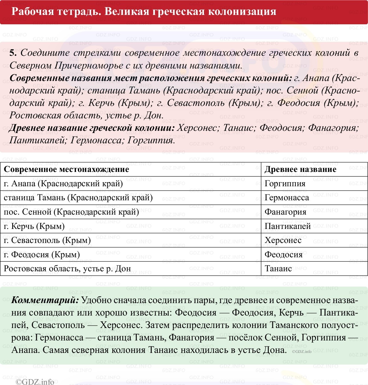 Фото решения 1: Параграф 24, Номер 5 из Тест 2025г. Фото решения 1: Параграф 24, Номер 5 из Тест 2025г.