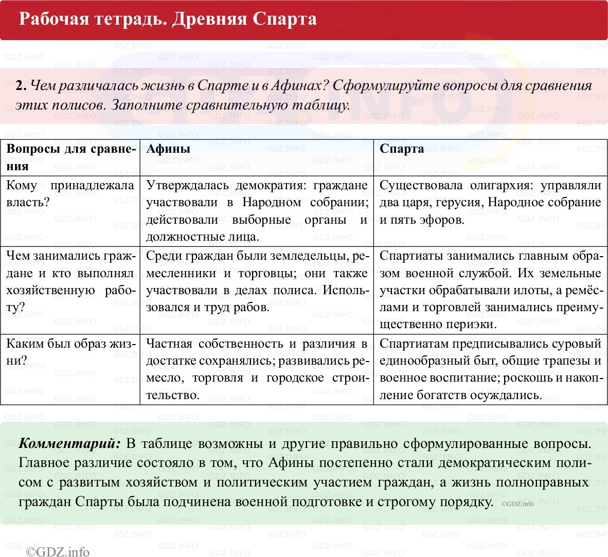 Фото решения 1: Параграф 27, Номер 2 из Тест 2025г.