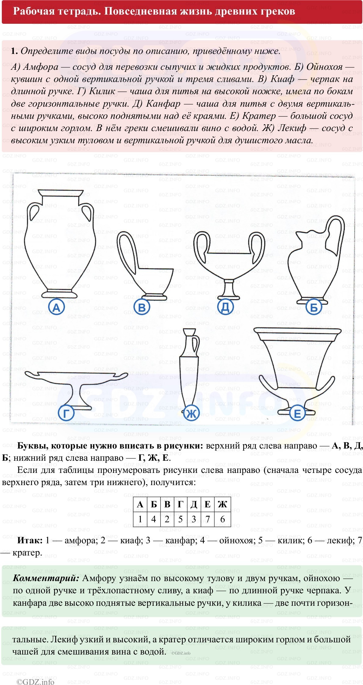 Фото решения 1: Параграф 31, Номер 1 из Тест 2025г.