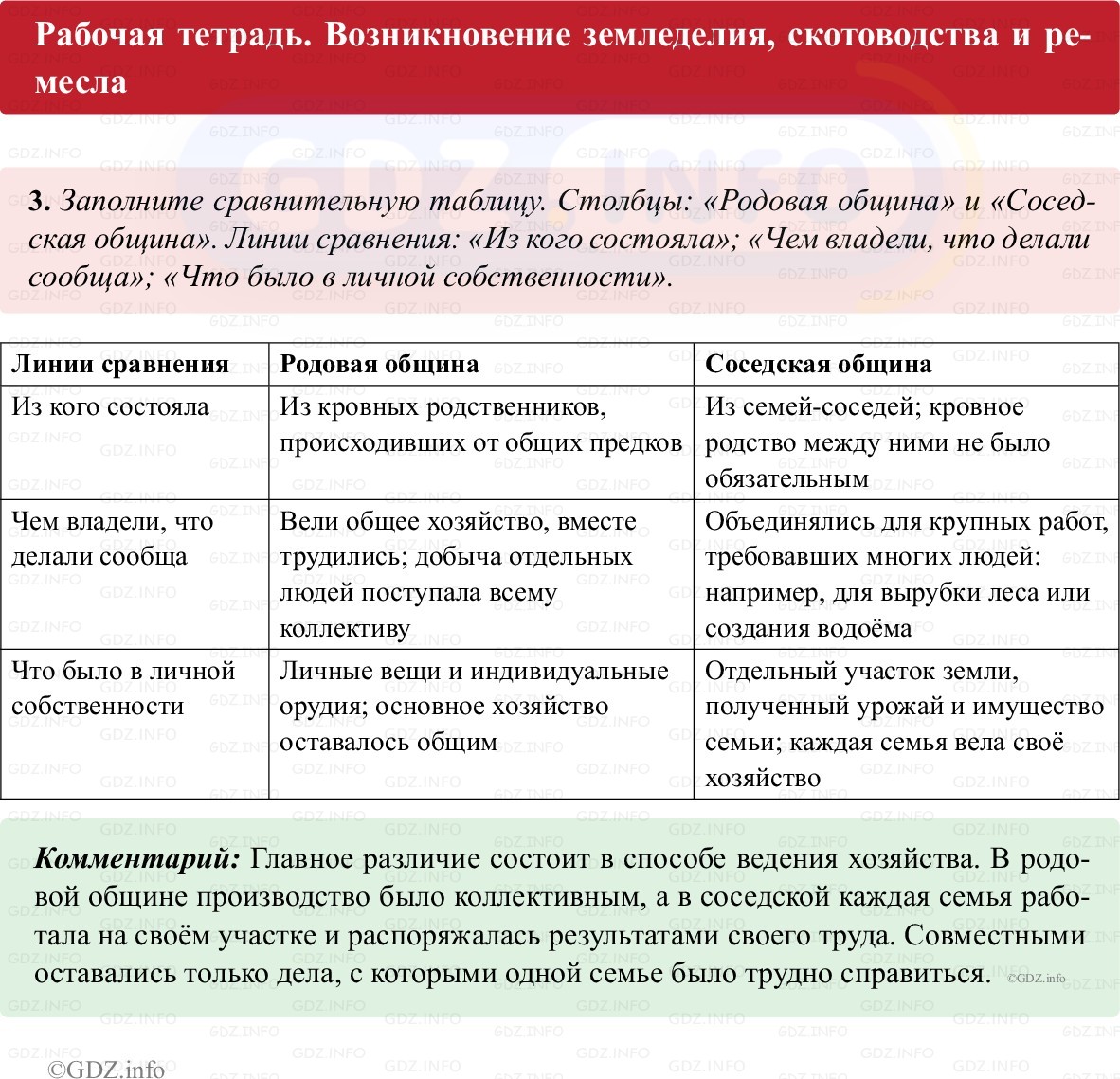 Фото решения 1: Параграф 4, Номер 3 из Тест 2025г. Фото решения 1: Параграф 4, Номер 3 из Тест 2025г.