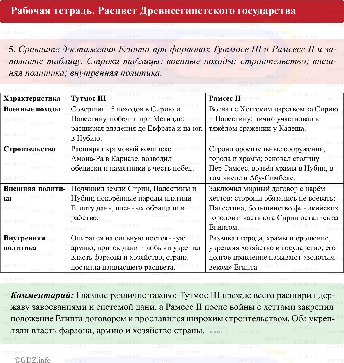 Фото решения 1: Параграф 8, Номер 5 из Тест 2025г.
