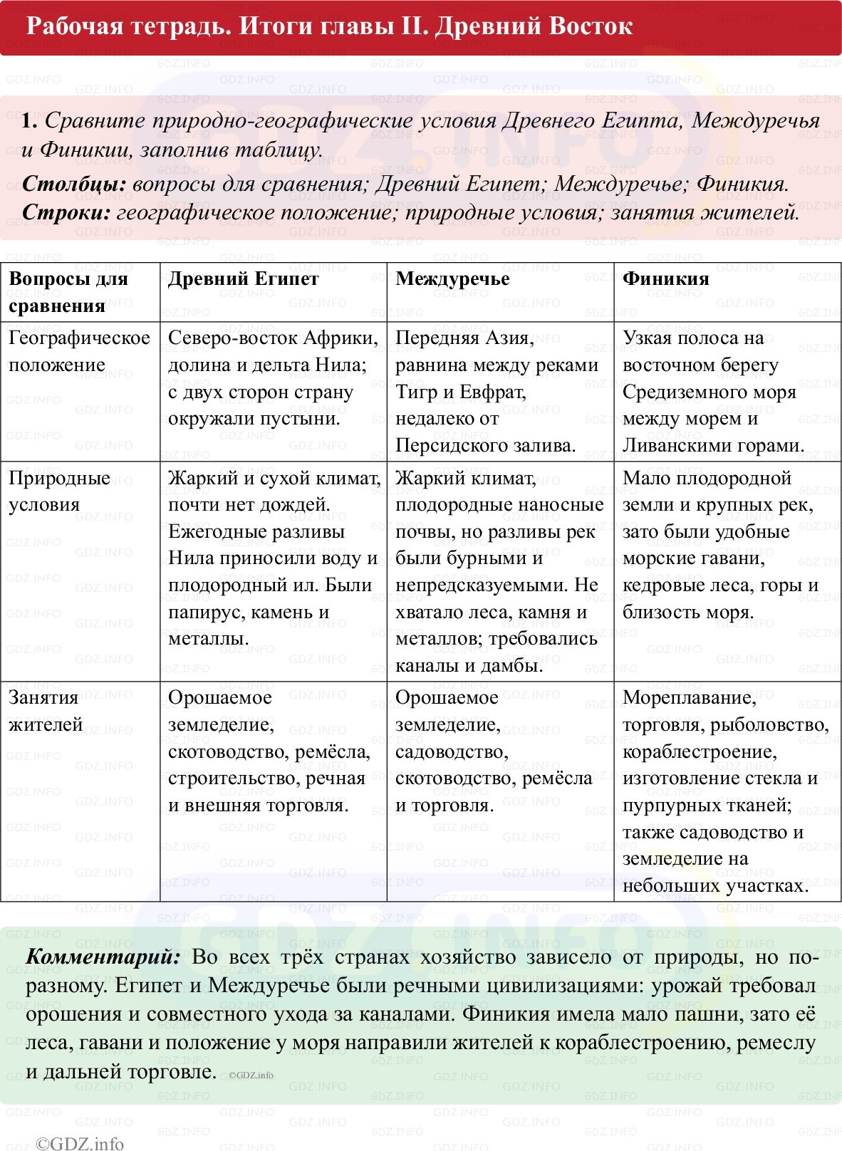 Фото решения 1: Итоги главы 2, Номер 1 из Тест 2025г. Фото решения 1: Итоги главы 2, Номер 1 из Тест 2025г.