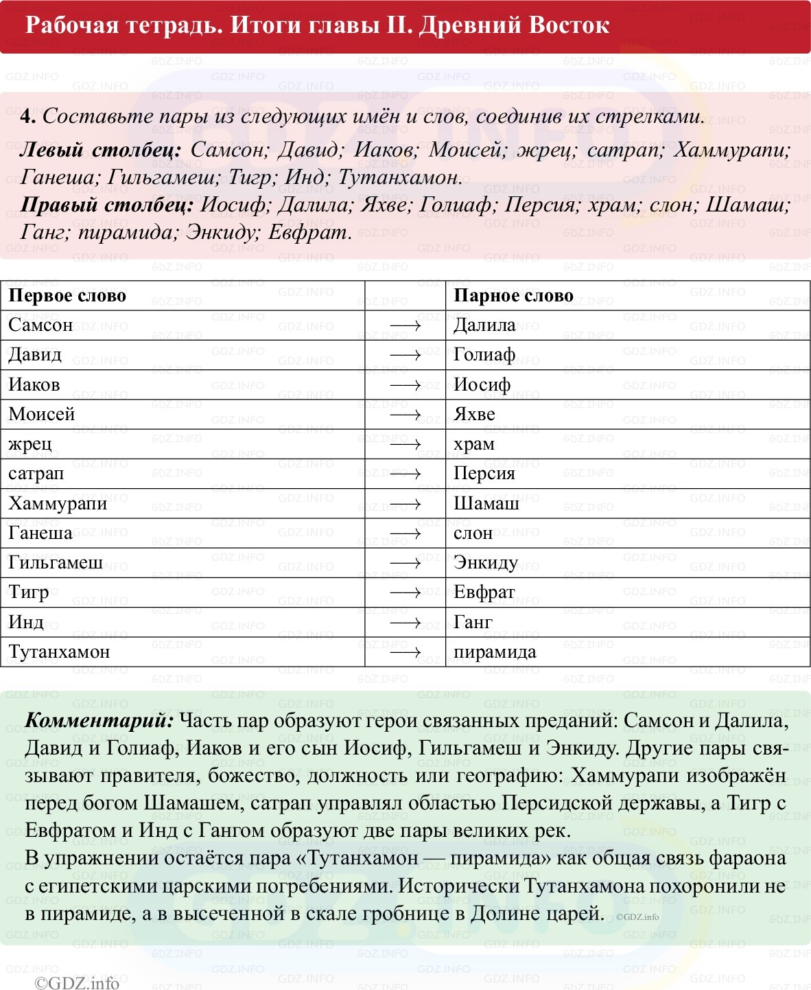 Фото решения 1: Итоги главы 2, Номер 4 из Тест 2025г. Фото решения 1: Итоги главы 2, Номер 4 из Тест 2025г.